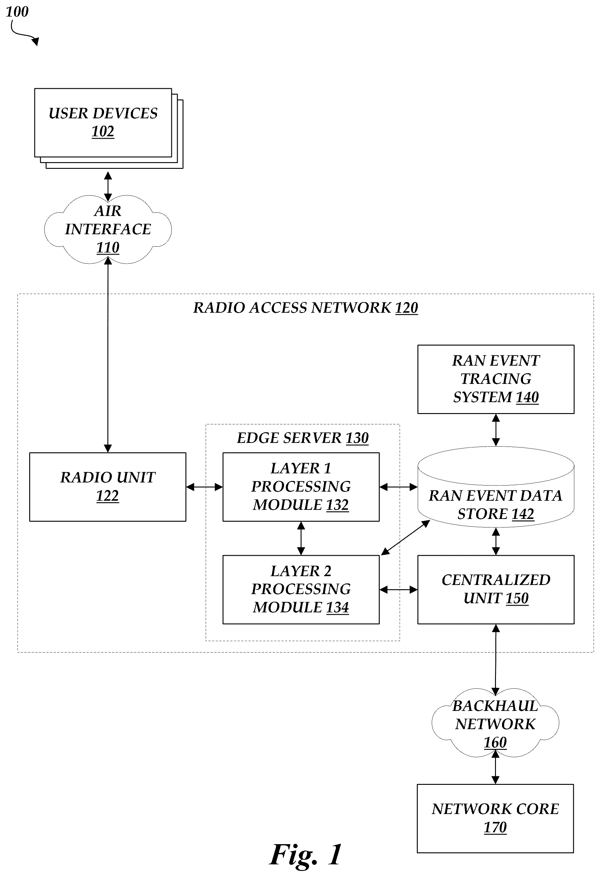 Patent US12328243 Figure 1 – Radio access network event tracing system