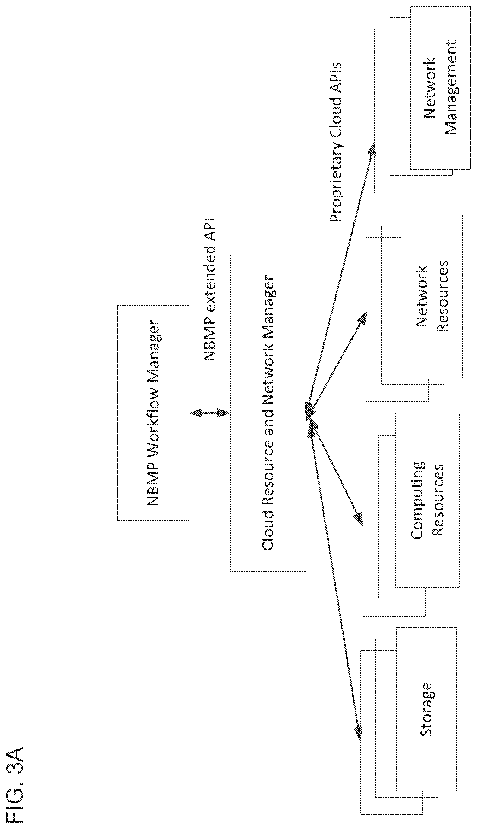 Patent US12328245 Figure 3 – Interoperable cloud based media processing using dynamic network interface