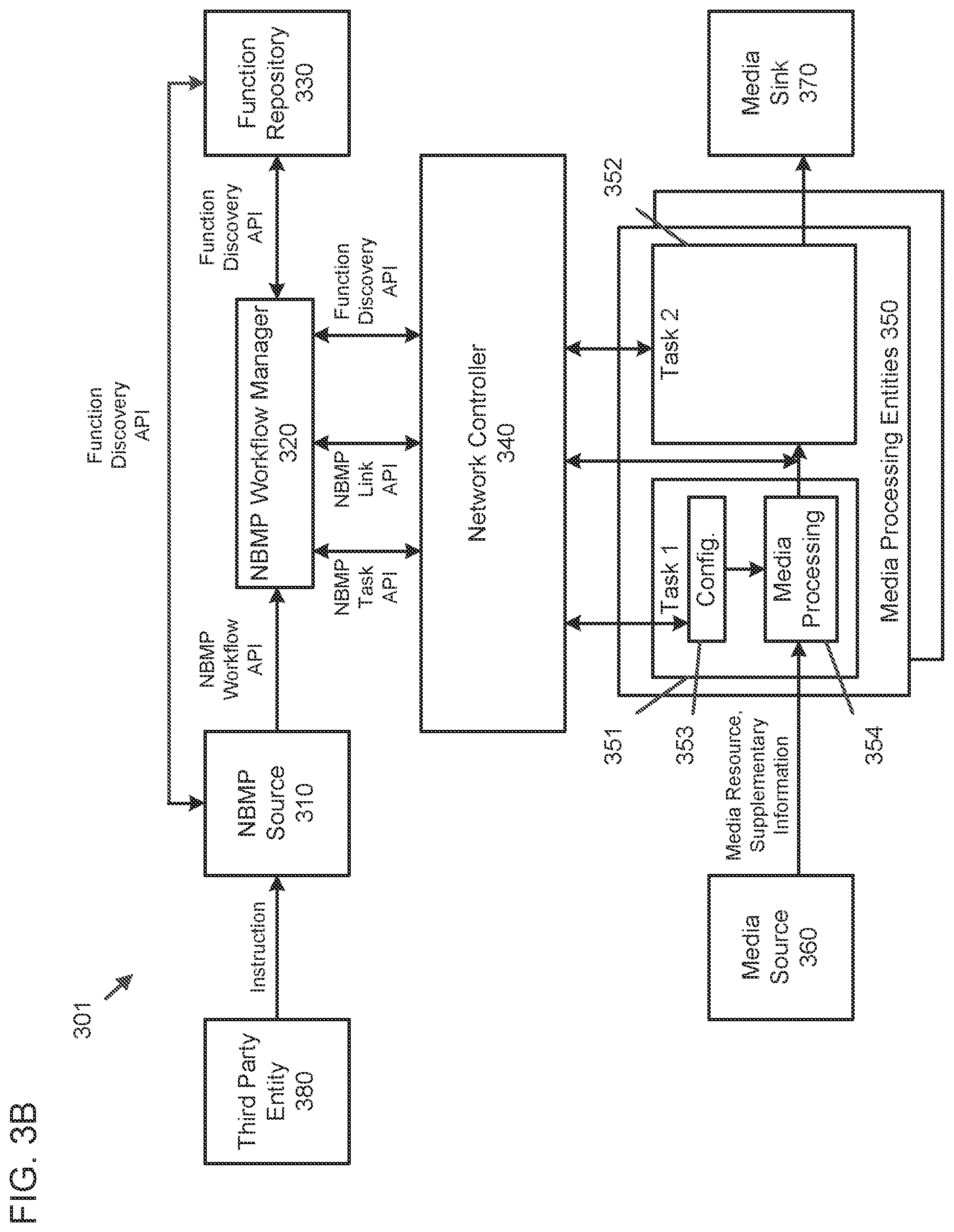 Patent US12328245 Figure 4 – Interoperable cloud based media processing using dynamic network interface