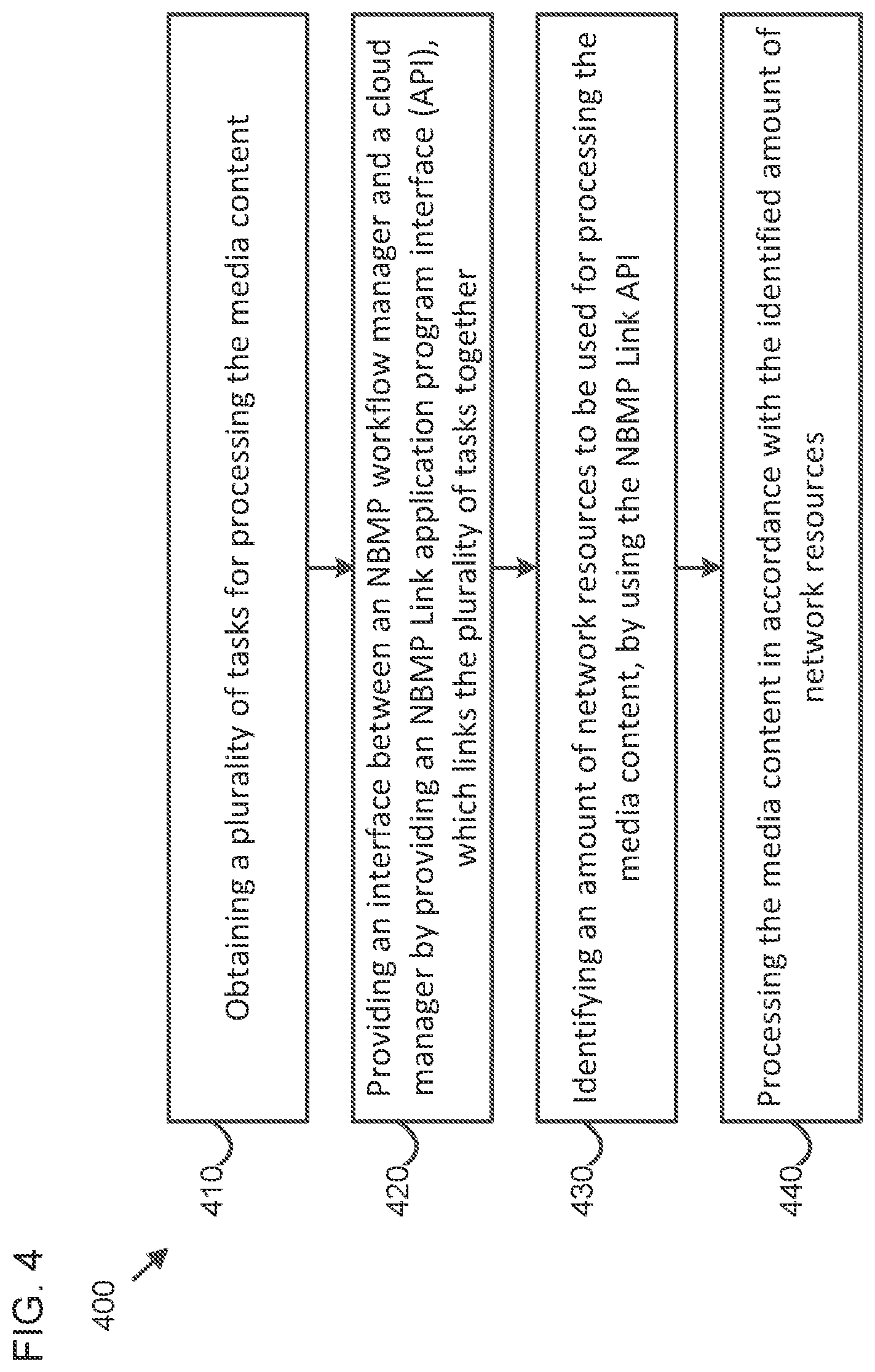 Patent US12328245 Figure 5 – Interoperable cloud based media processing using dynamic network interface