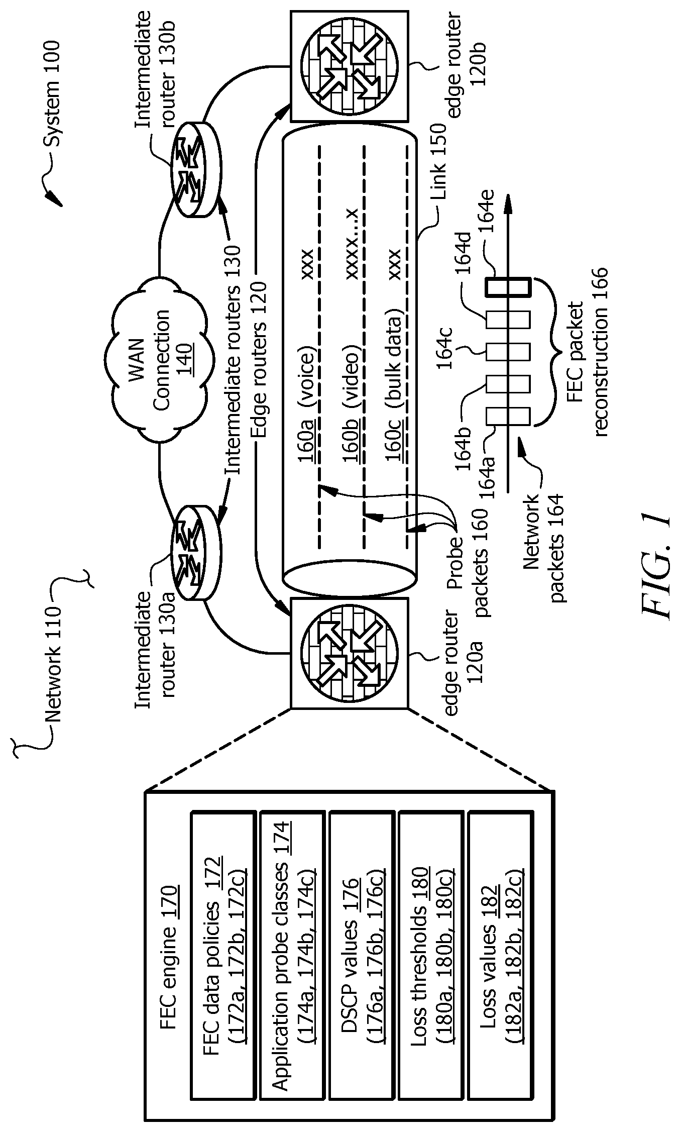 Patent US12328246 Figure 1 – Systems and methods for activating FEC processing per application probe class
