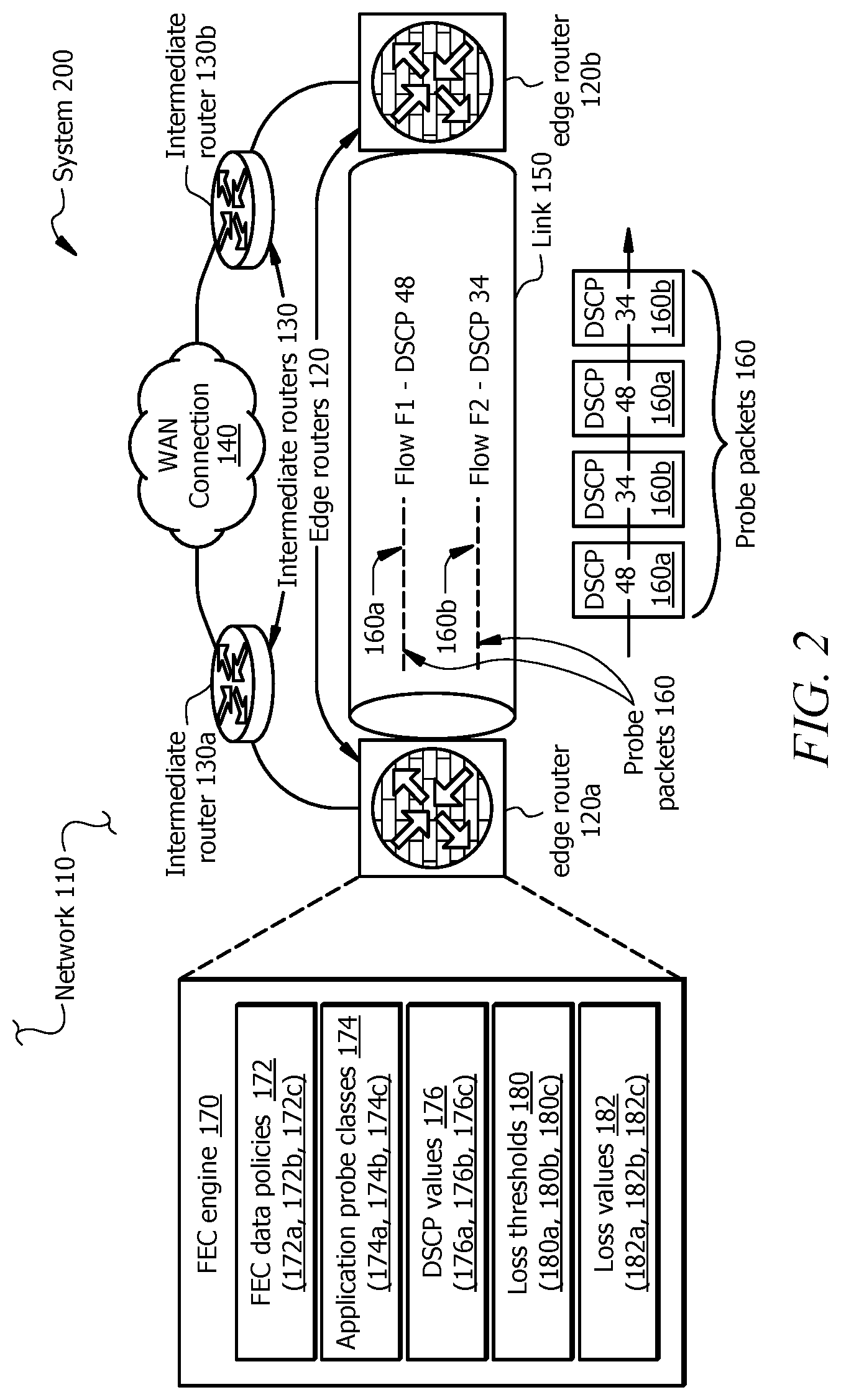 Patent US12328246 Figure 2 – Systems and methods for activating FEC processing per application probe class