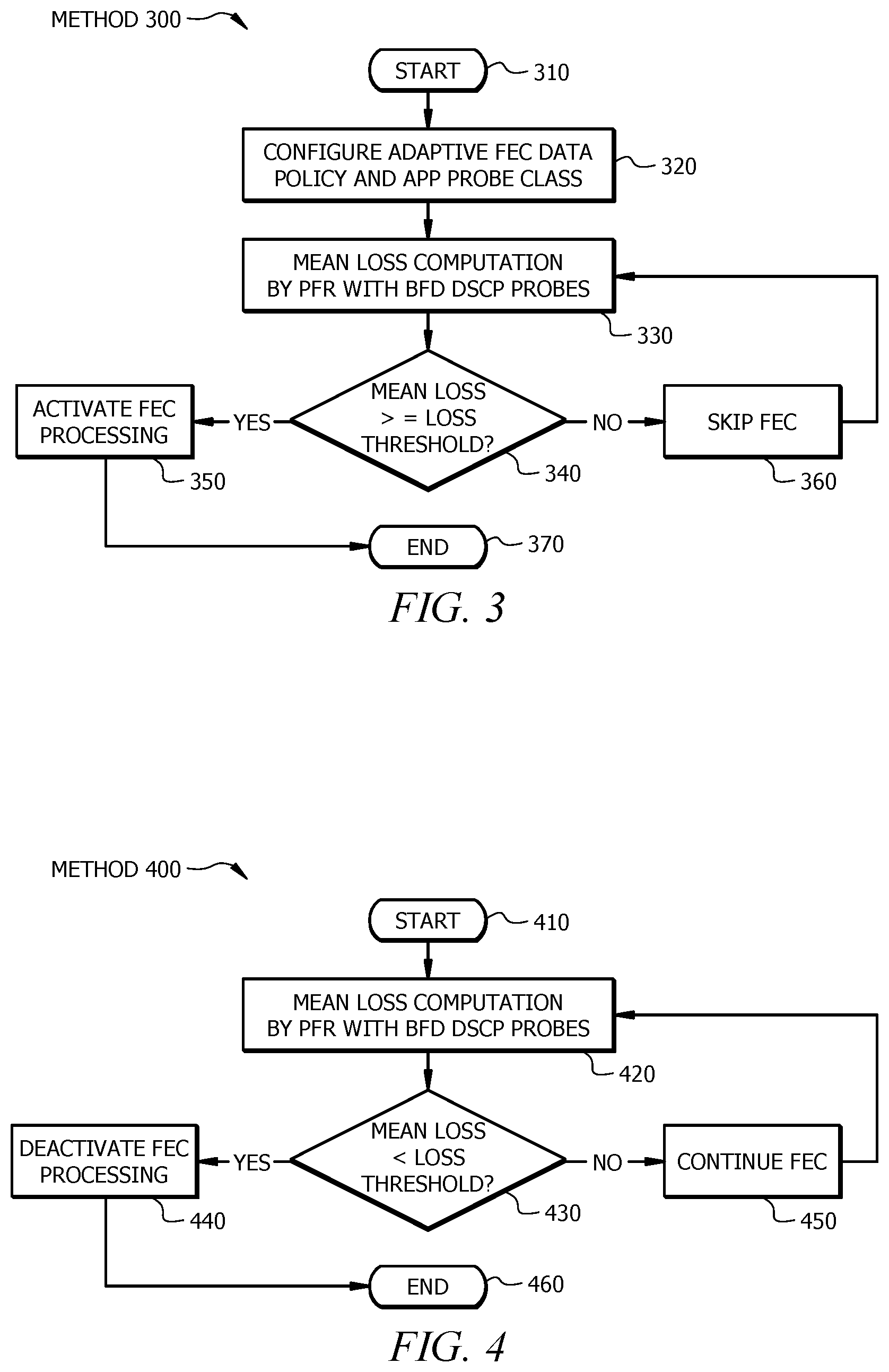 Patent US12328246 Figure 3 – Systems and methods for activating FEC processing per application probe class