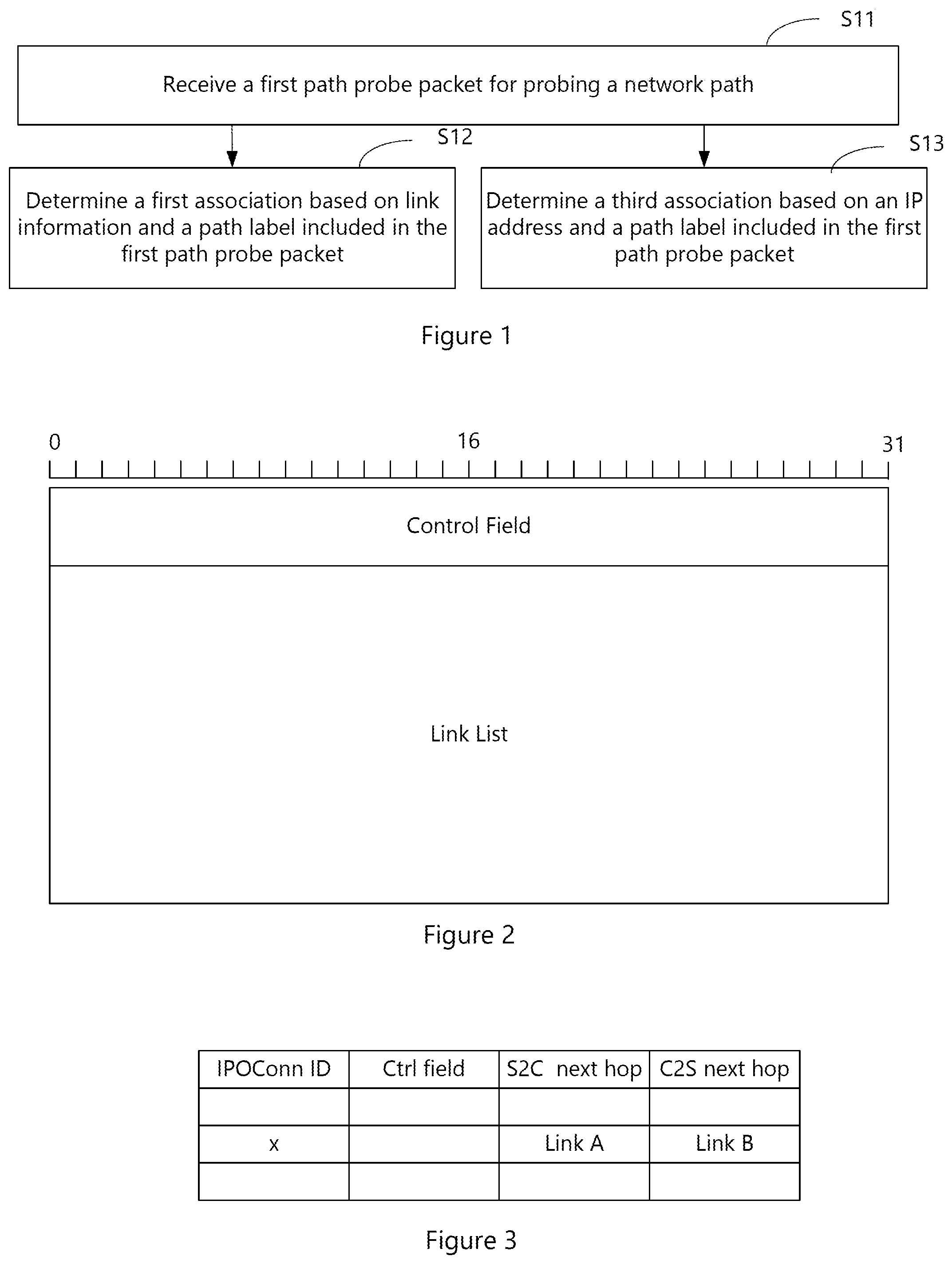 Patent US12328247 Figure 1 – Method and device for network path probe