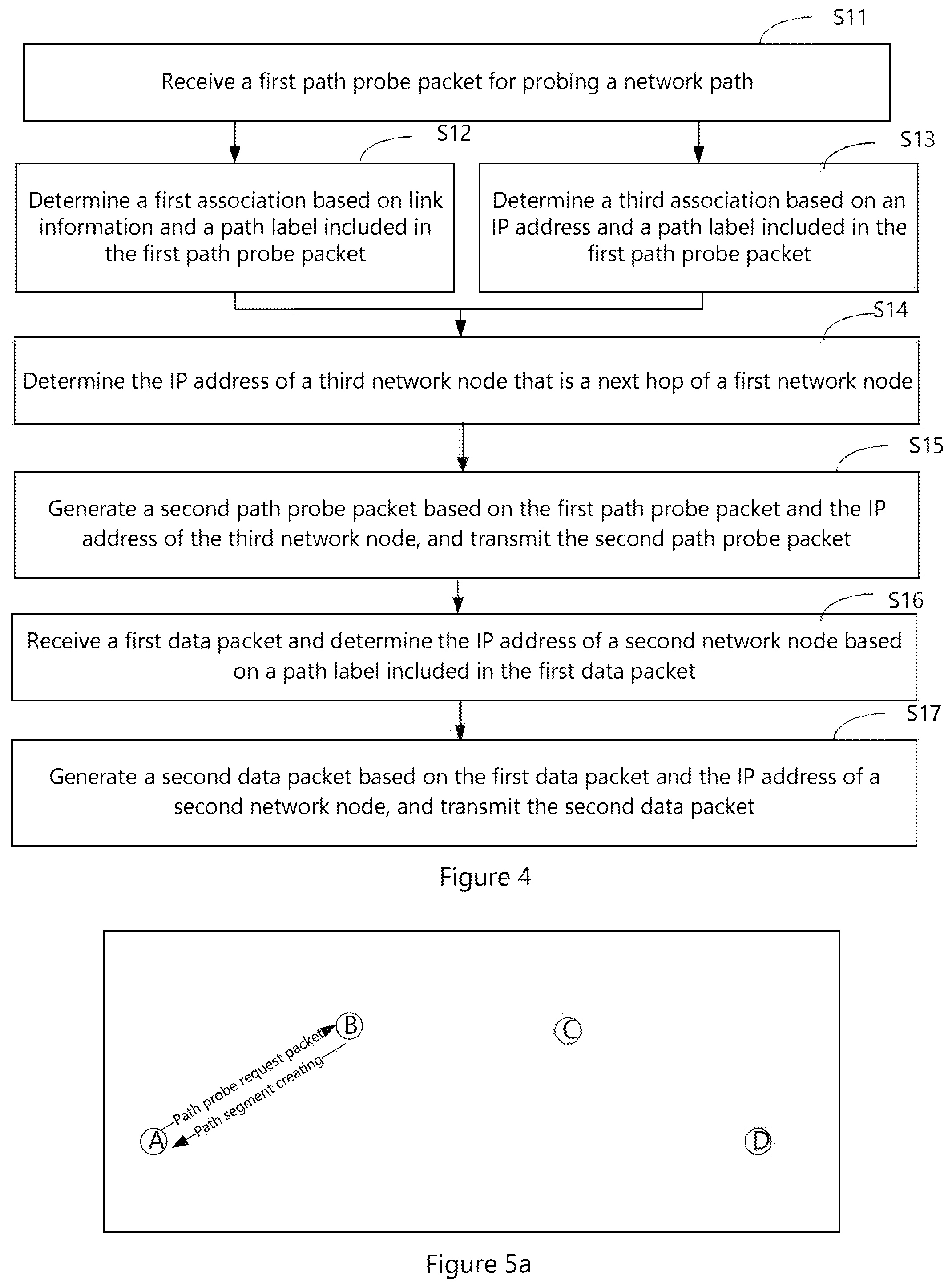Patent US12328247 Figure 2 – Method and device for network path probe