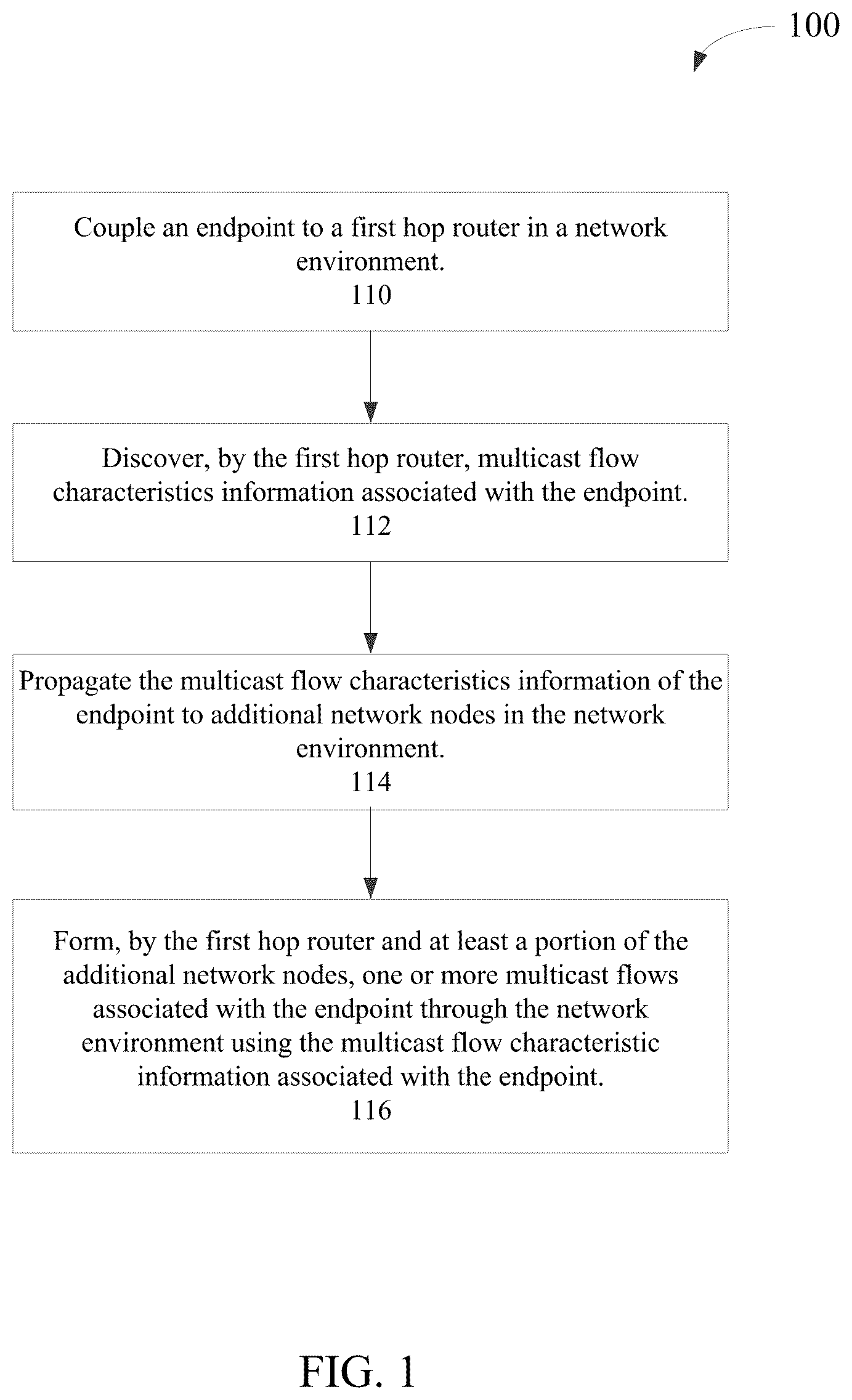 Patent US12328250 Figure 1 – Technique for dynamic discovery, update and propagation of multicast stream capabilities in a capability-aware network