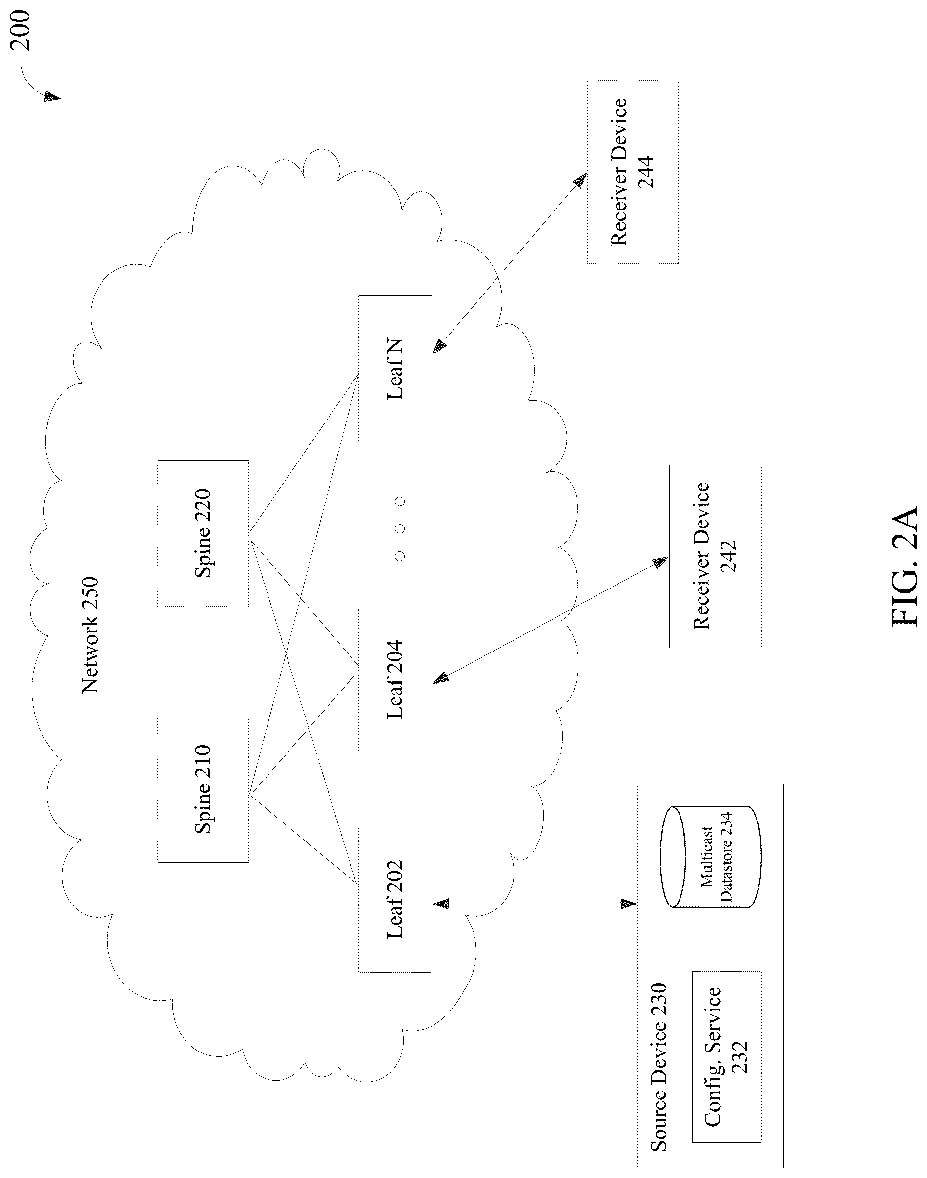 Patent US12328250 Figure 2 – Technique for dynamic discovery, update and propagation of multicast stream capabilities in a capability-aware network