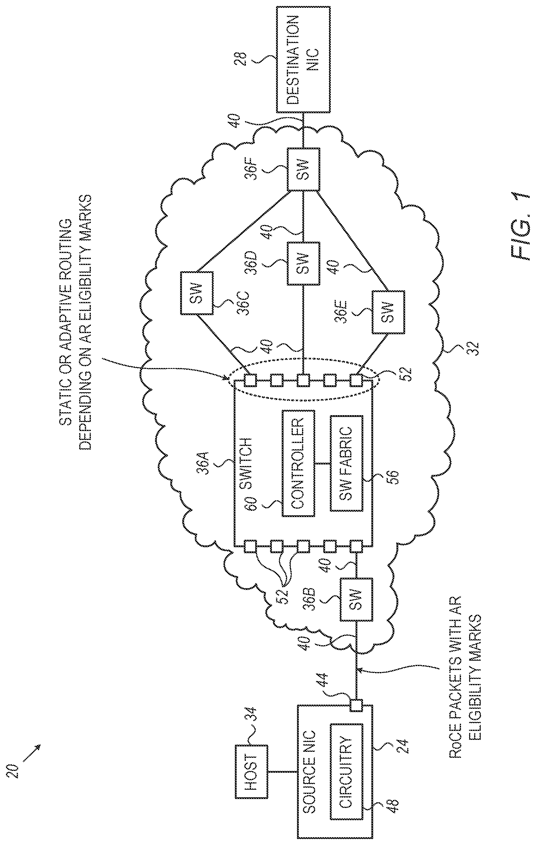 Patent US12328251 Figure 1 – Marking of RDMA-over-converged-ethernet (RoCE) traffic eligible for adaptive routing