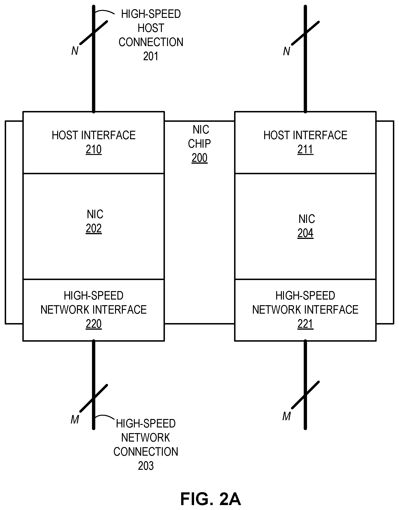 Patent US12328252 Figure 2 – System and method for facilitating efficient address translation in a network interface controller (NIC)