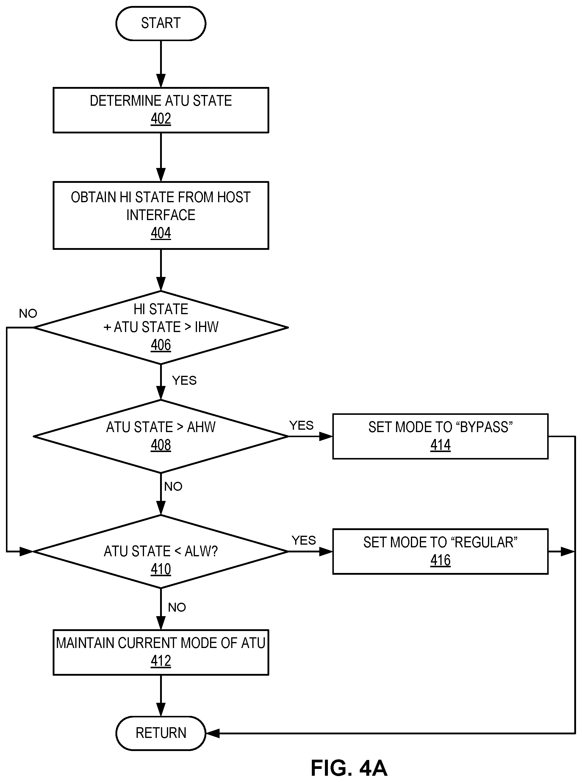 Patent US12328252 Figure 5 – System and method for facilitating efficient address translation in a network interface controller (NIC)