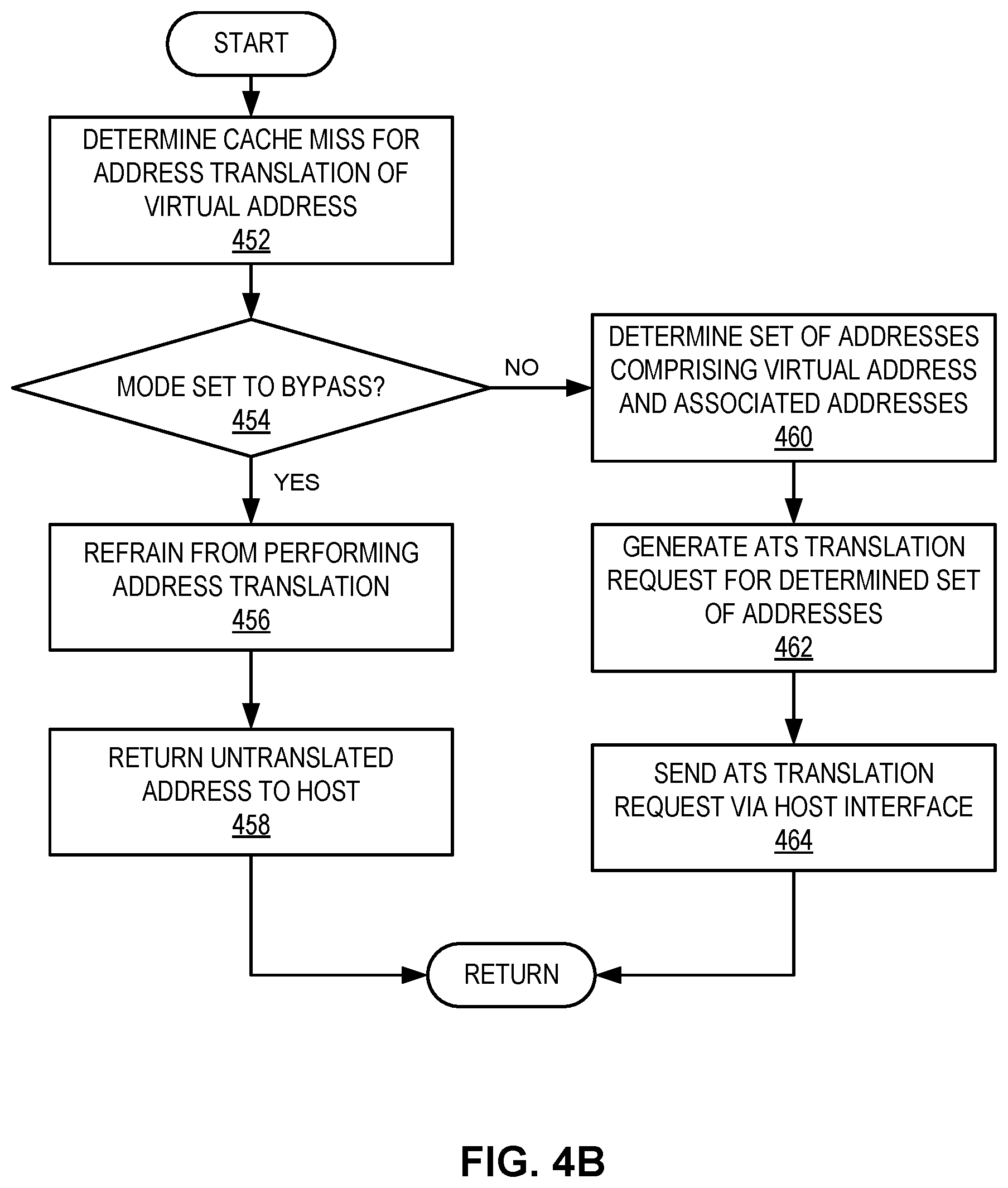 Patent US12328252 Figure 6 – System and method for facilitating efficient address translation in a network interface controller (NIC)