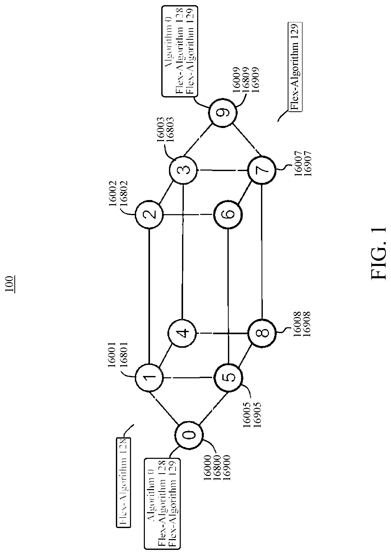 Patent US12328253 Figure 1 – Scalable network slice based queuing using segment routing flexible algorithm