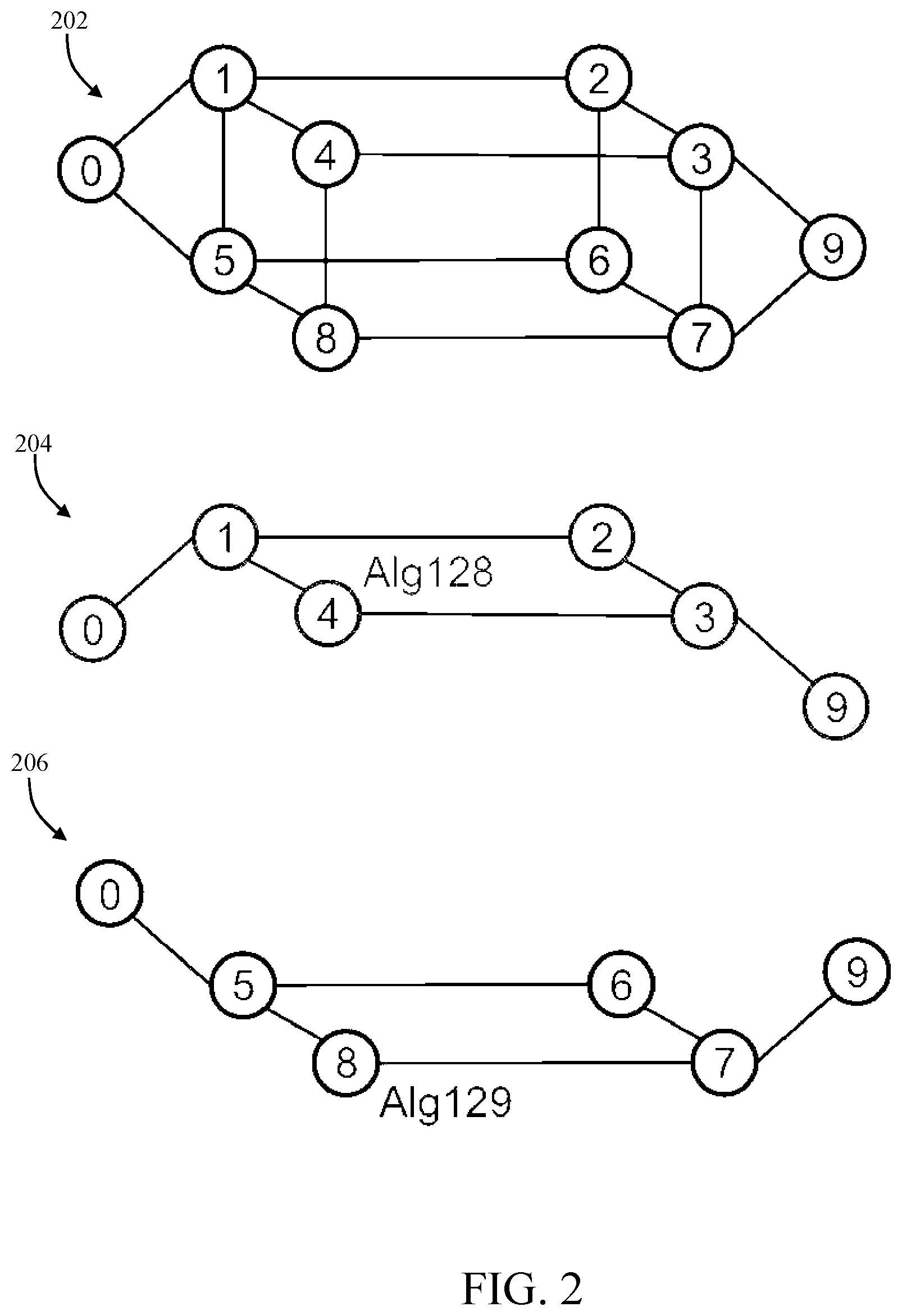 Patent US12328253 Figure 2 – Scalable network slice based queuing using segment routing flexible algorithm