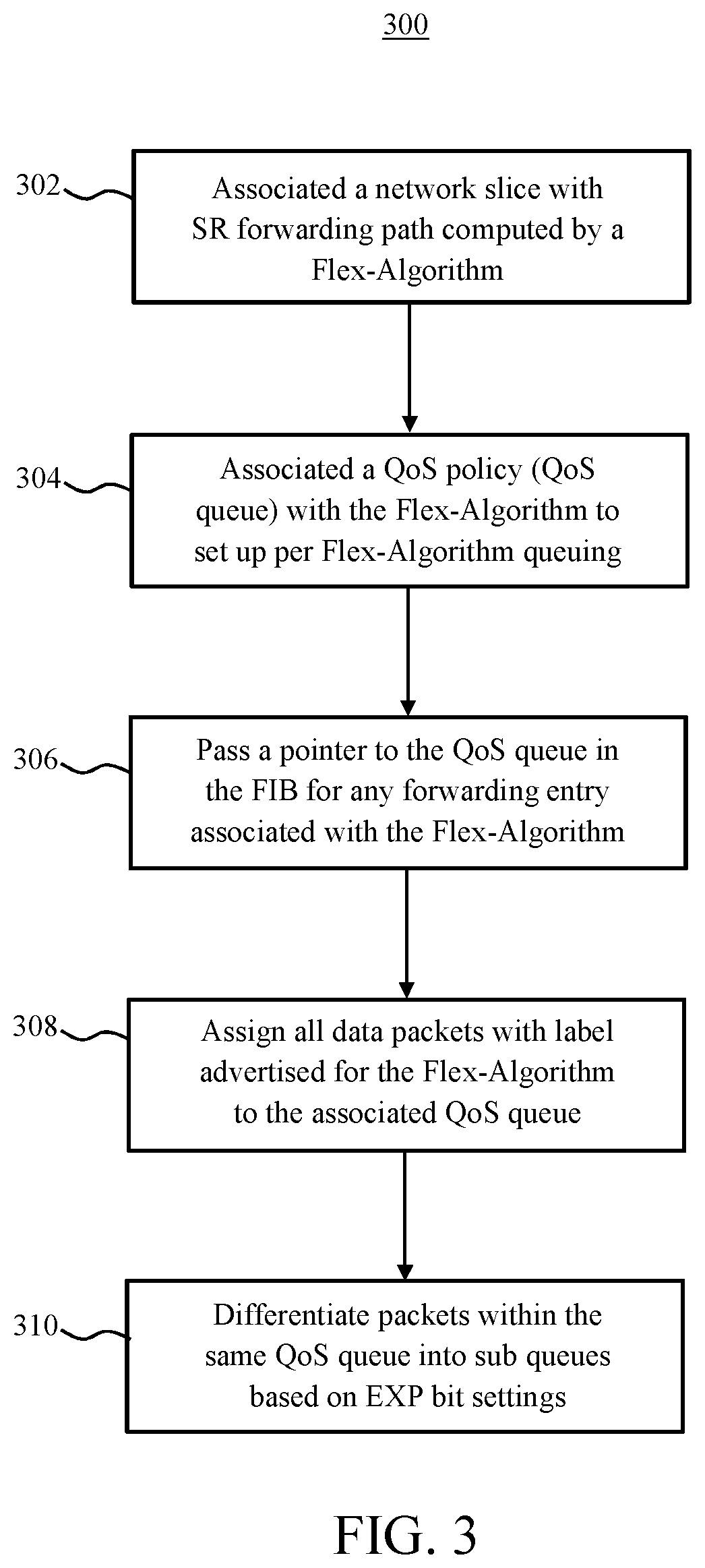 Patent US12328253 Figure 3 – Scalable network slice based queuing using segment routing flexible algorithm