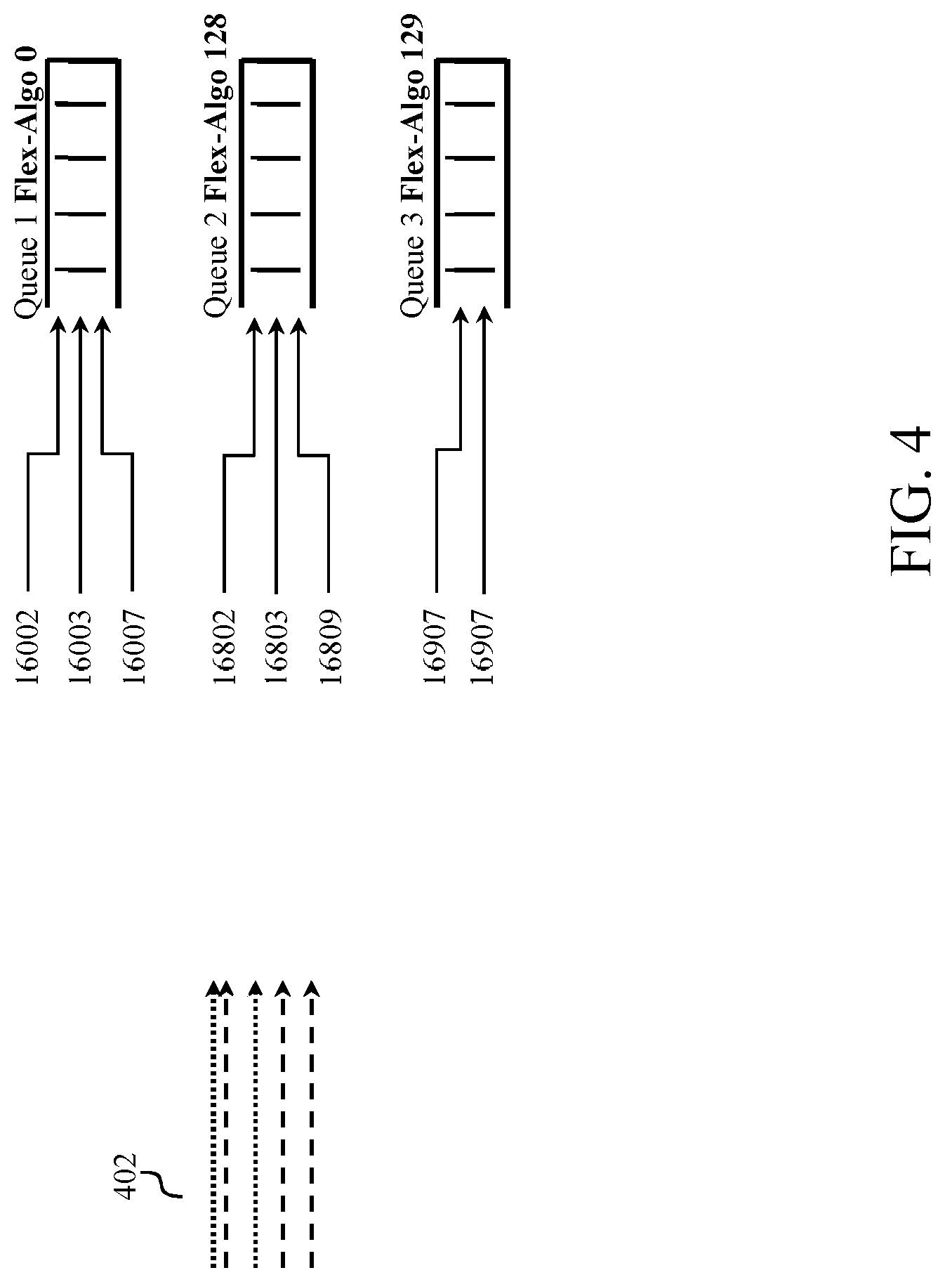 Patent US12328253 Figure 4 – Scalable network slice based queuing using segment routing flexible algorithm