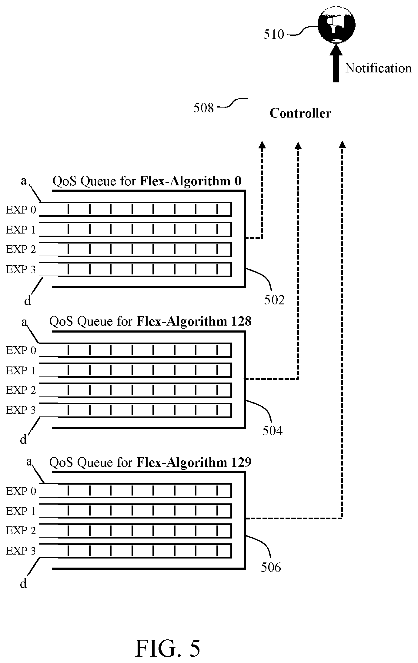 Patent US12328253 Figure 5 – Scalable network slice based queuing using segment routing flexible algorithm