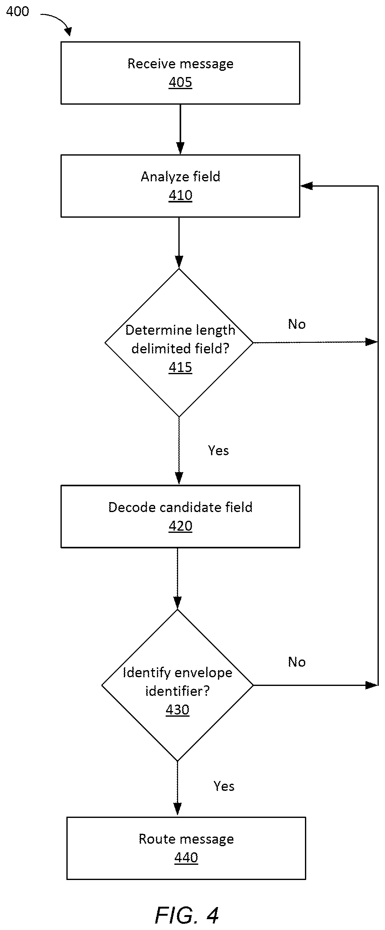 Patent US12328254 Figure 3 – Routing using partial message parsing