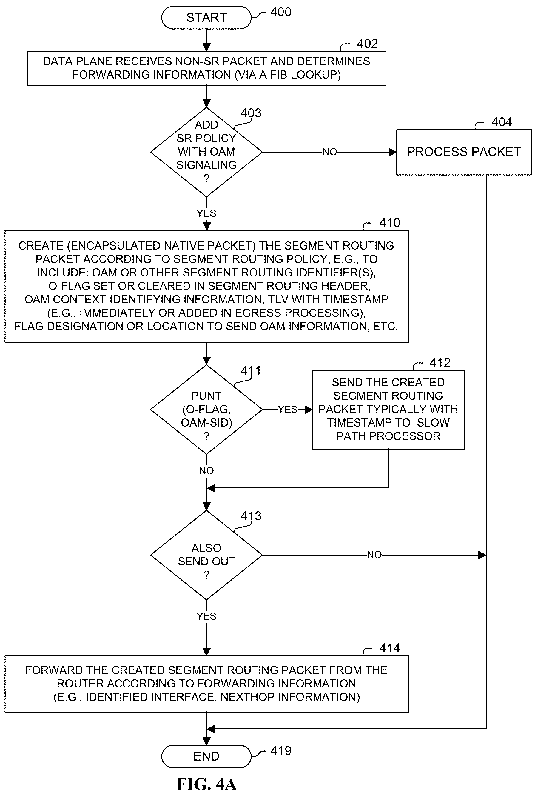 Patent US12328255 Figure 6 – Segment routing network signaling and packet processing