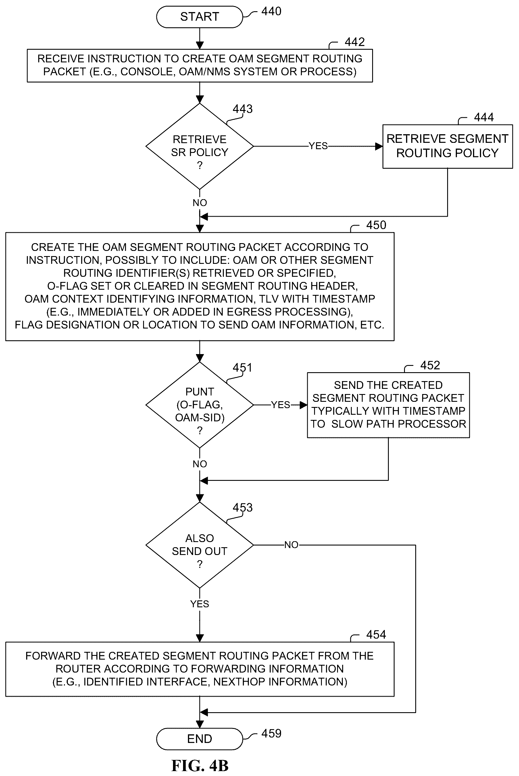 Patent US12328255 Figure 7 – Segment routing network signaling and packet processing