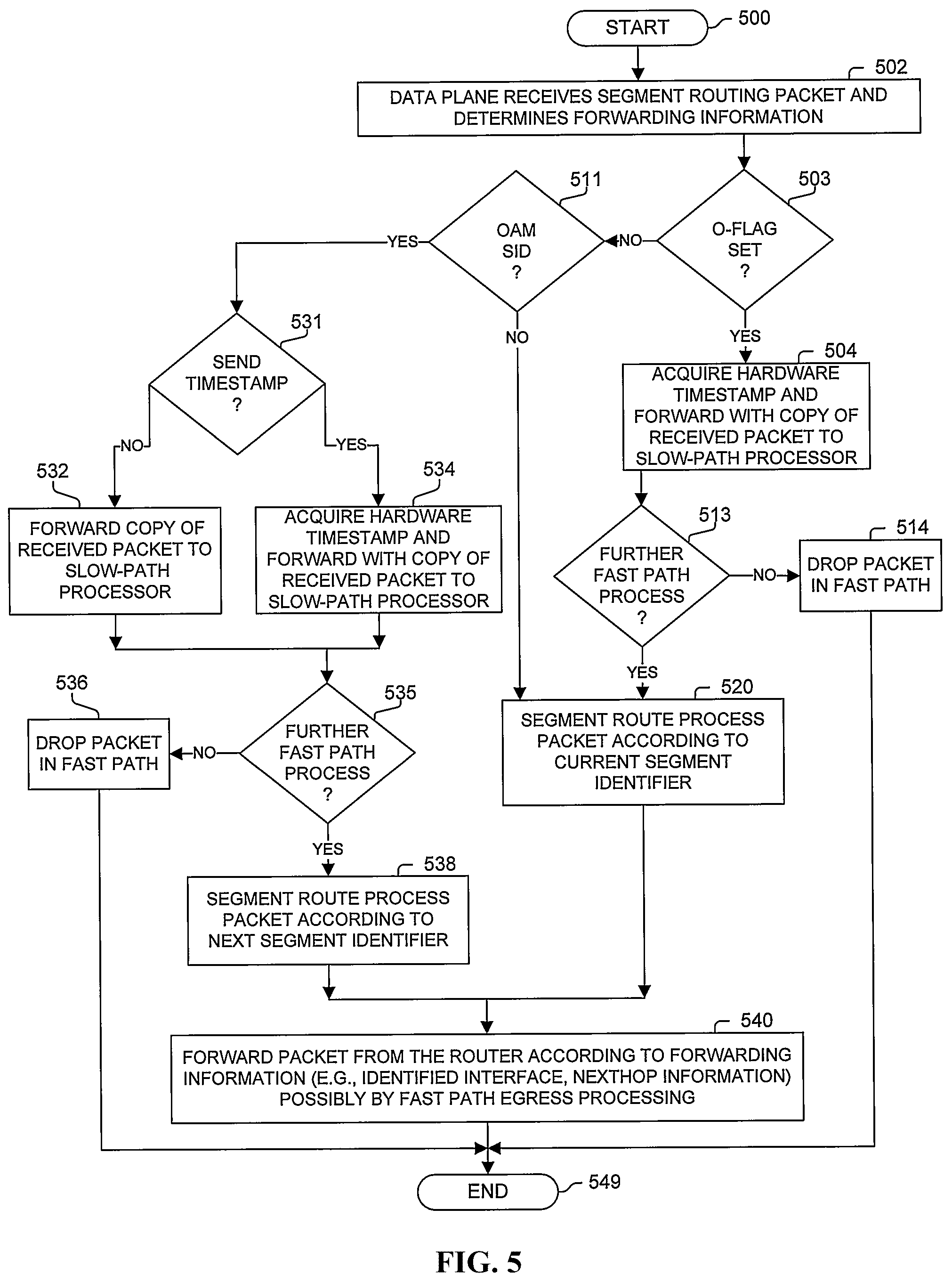 Patent US12328255 Figure 8 – Segment routing network signaling and packet processing