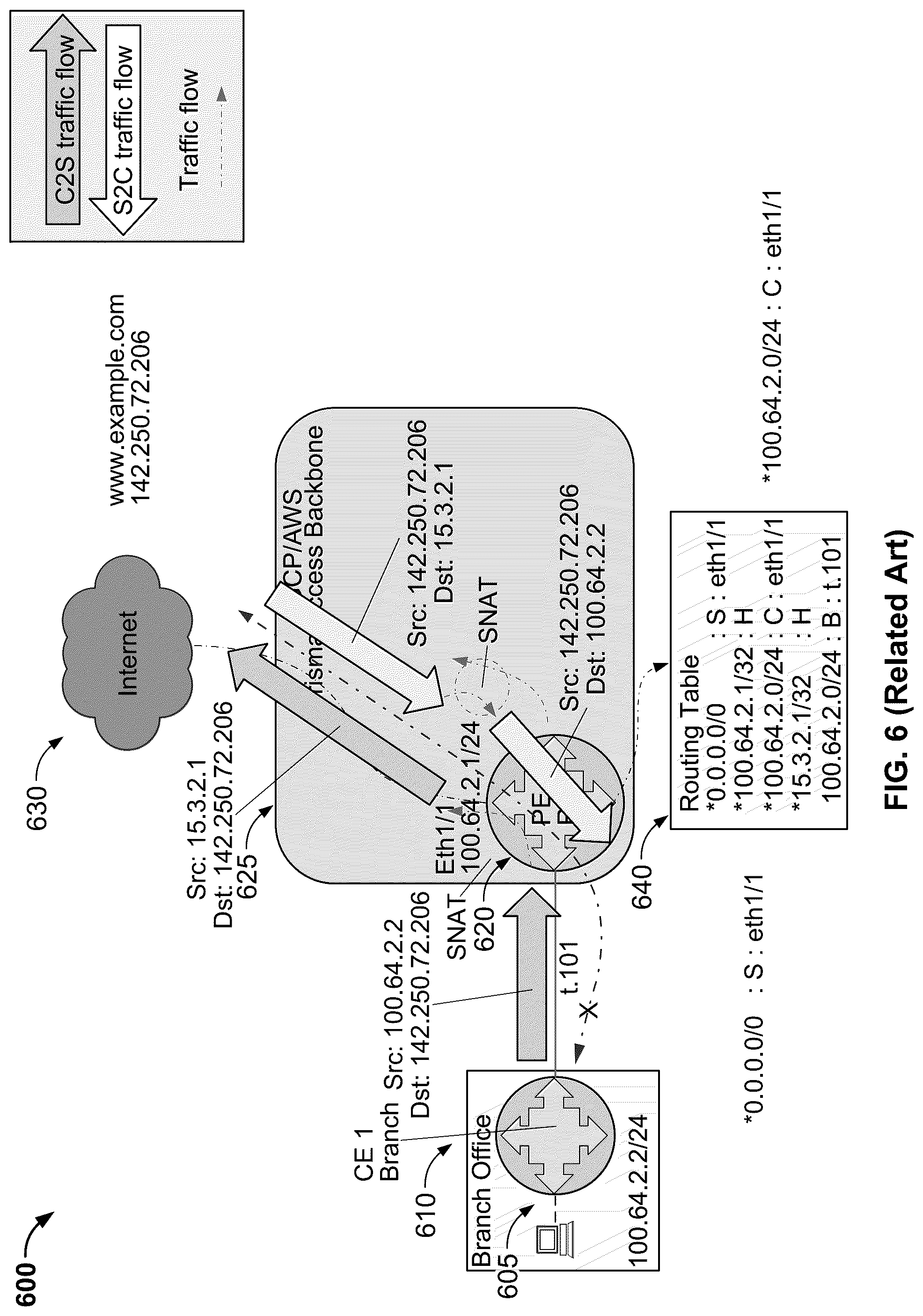 Patent US12328256 Figure 9 – Supporting overlapping network addresses universally