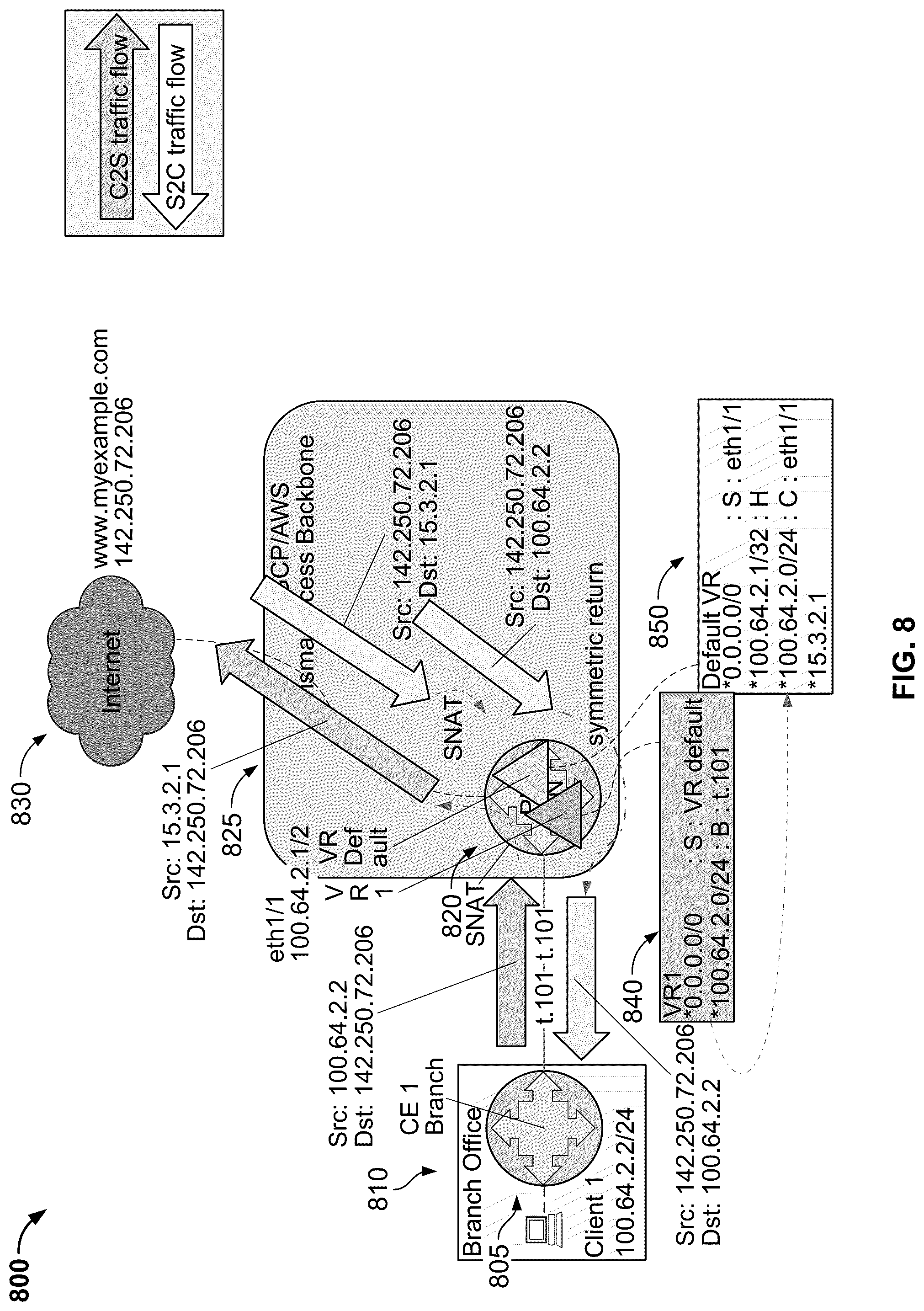 Patent US12328256 Figure 11 – Supporting overlapping network addresses universally