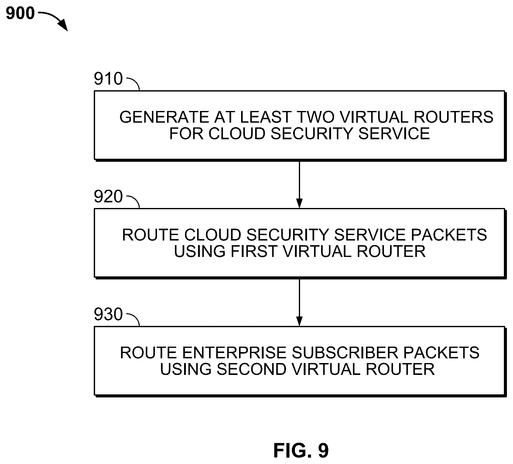 Patent US12328256 Figure 12 – Supporting overlapping network addresses universally