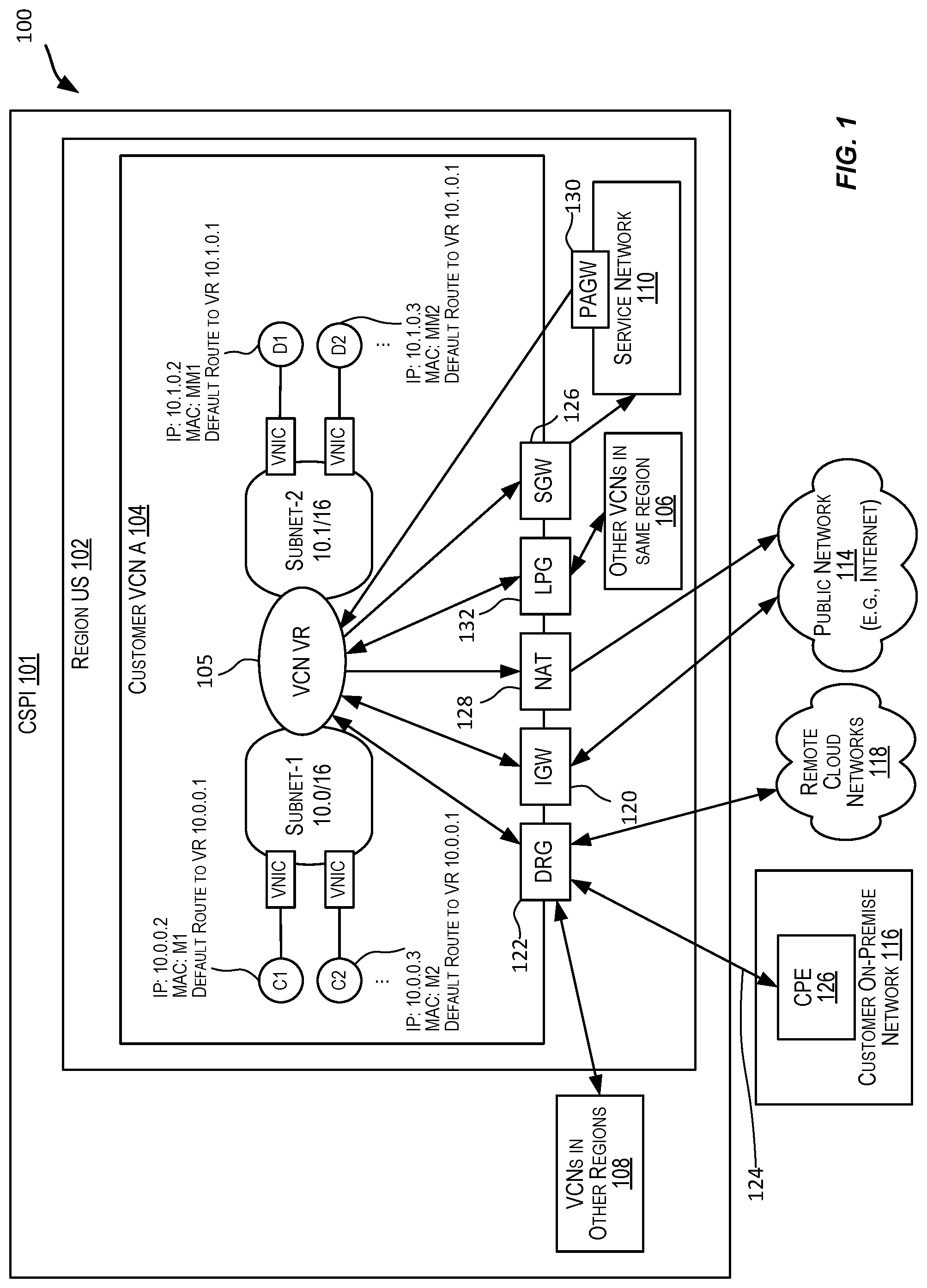 Patent US12328257 Figure 1 – Virtual layer-2 network