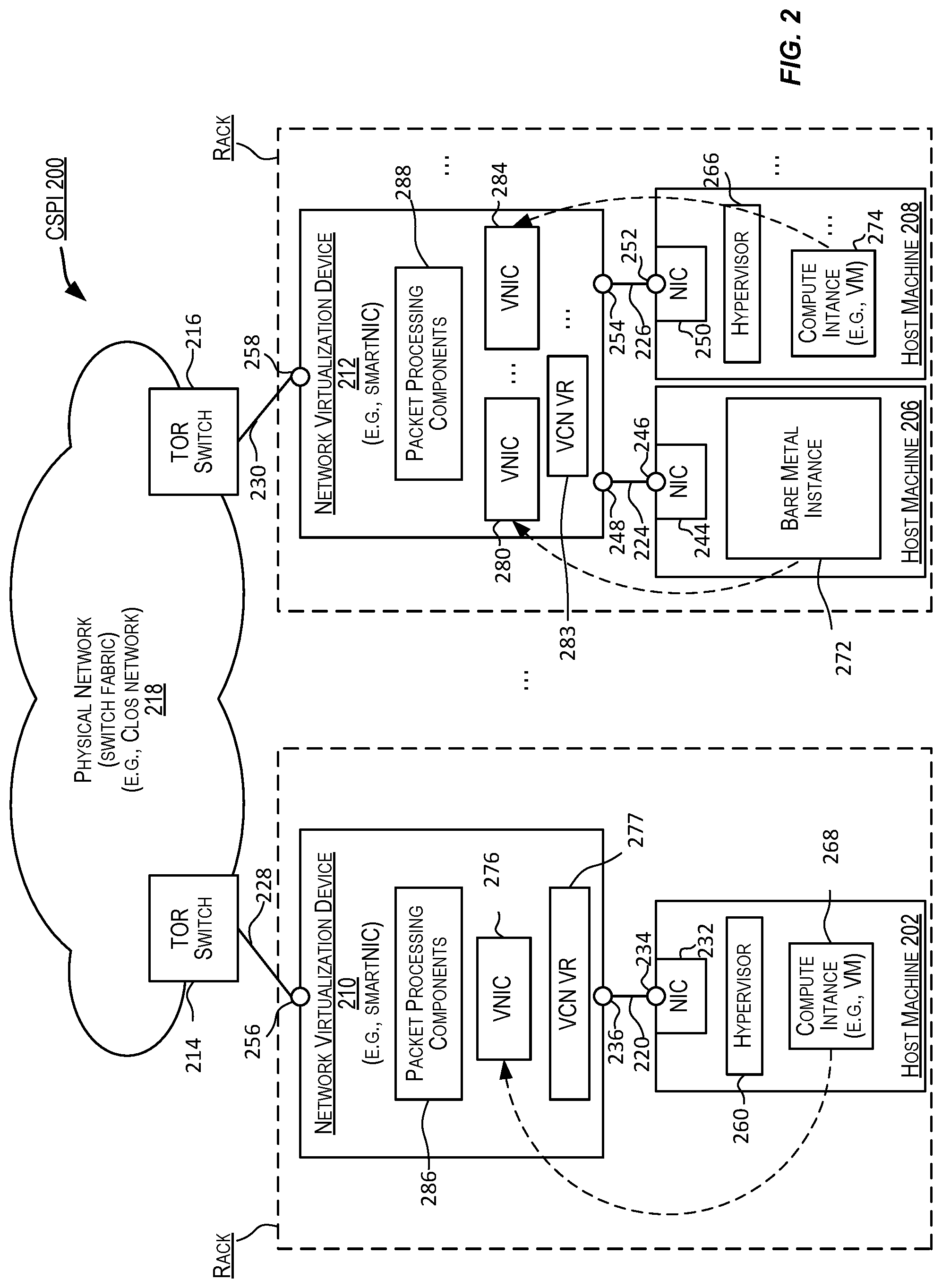 Patent US12328257 Figure 2 – Virtual layer-2 network