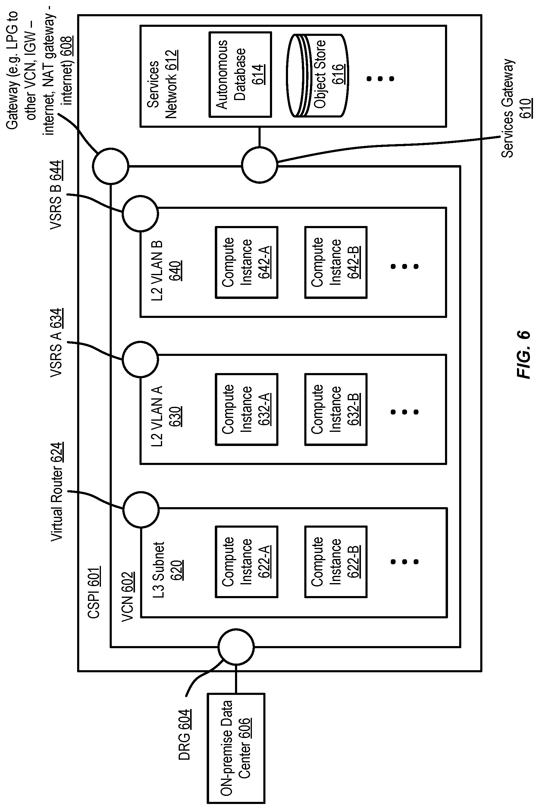 Patent US12328257 Figure 6 – Virtual layer-2 network