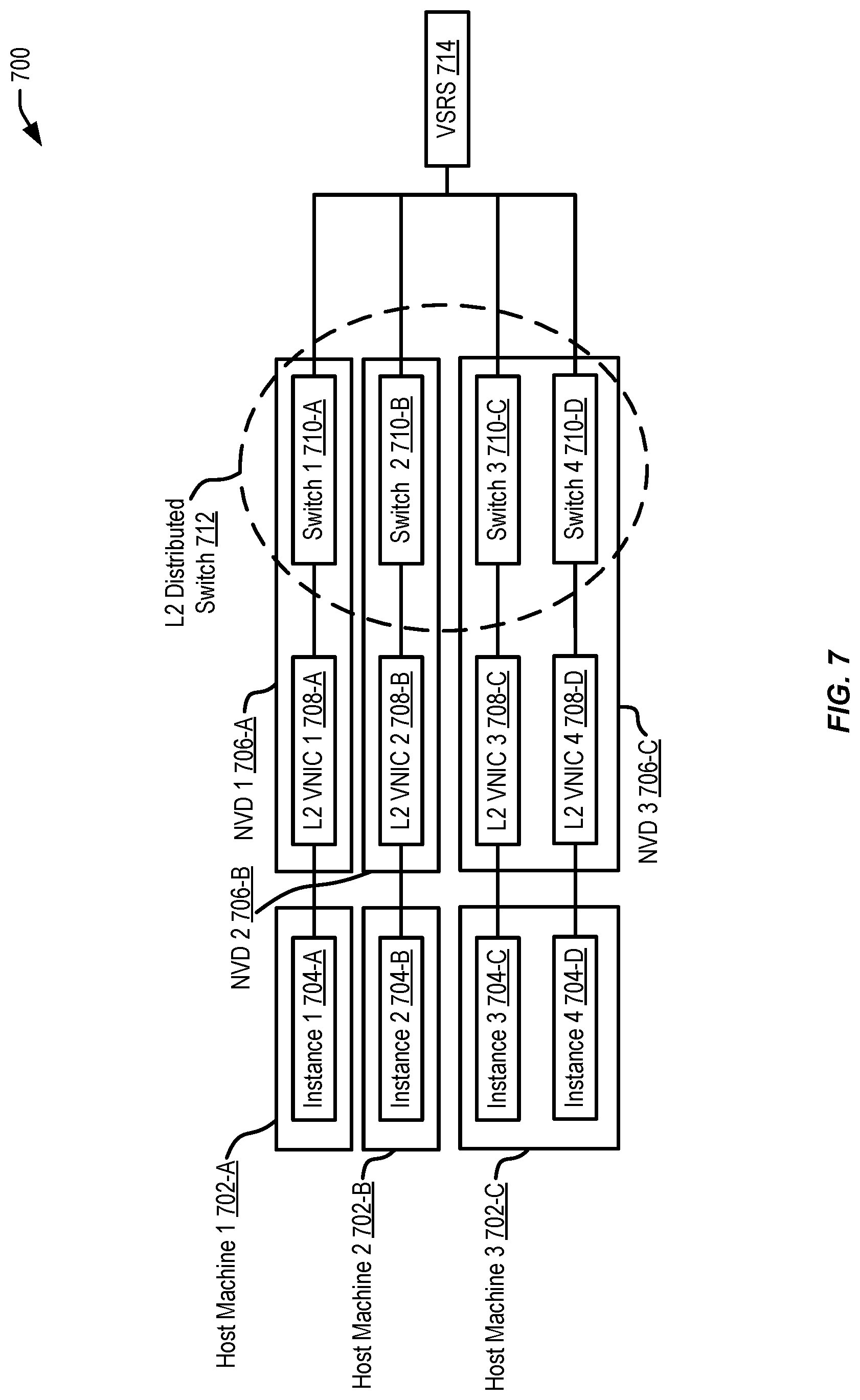 Patent US12328257 Figure 7 – Virtual layer-2 network