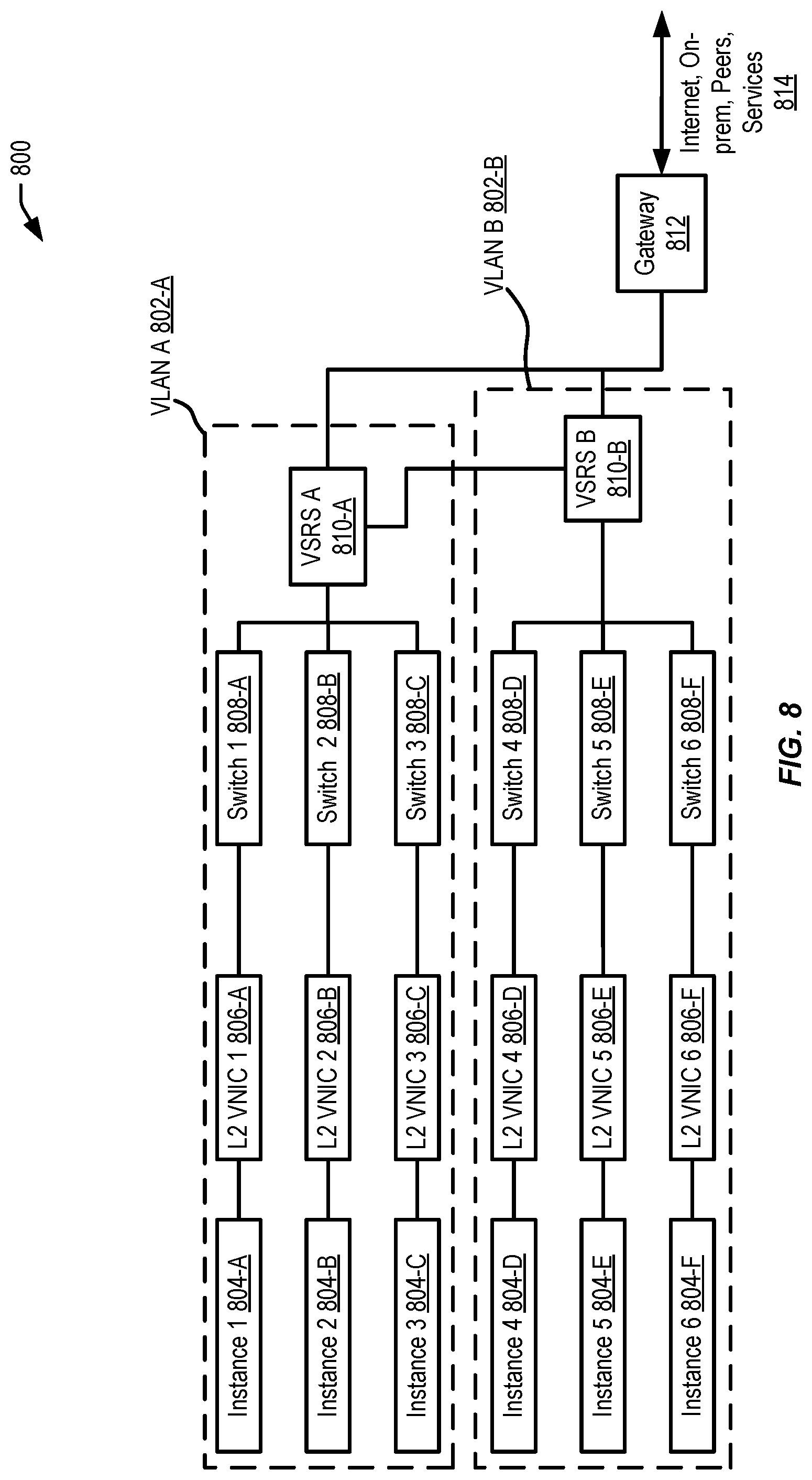 Patent US12328257 Figure 8 – Virtual layer-2 network