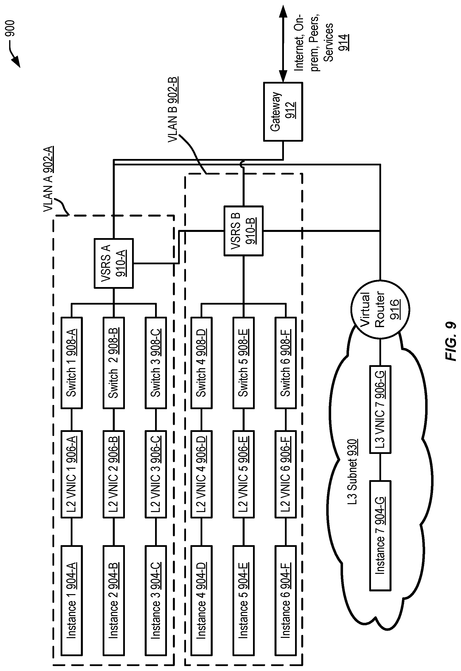 Patent US12328257 Figure 9 – Virtual layer-2 network