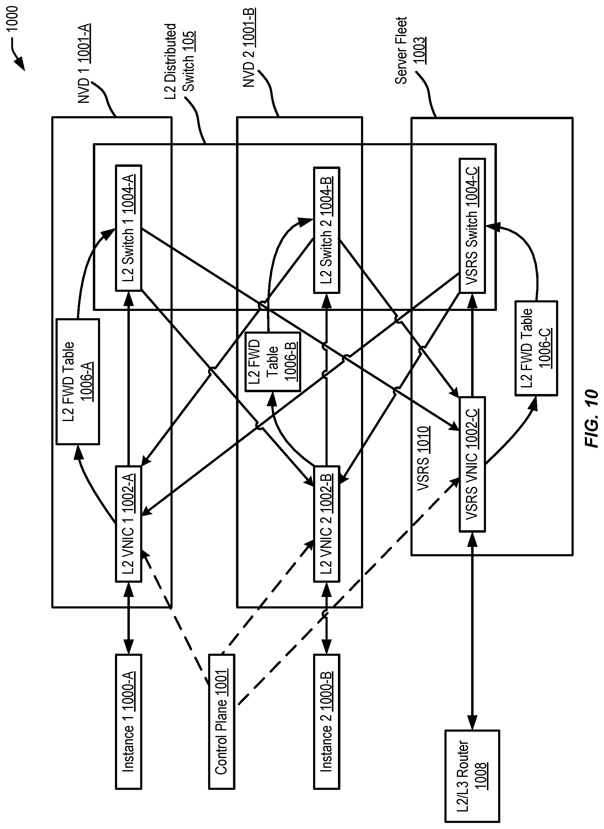 Patent US12328257 Figure 10 – Virtual layer-2 network