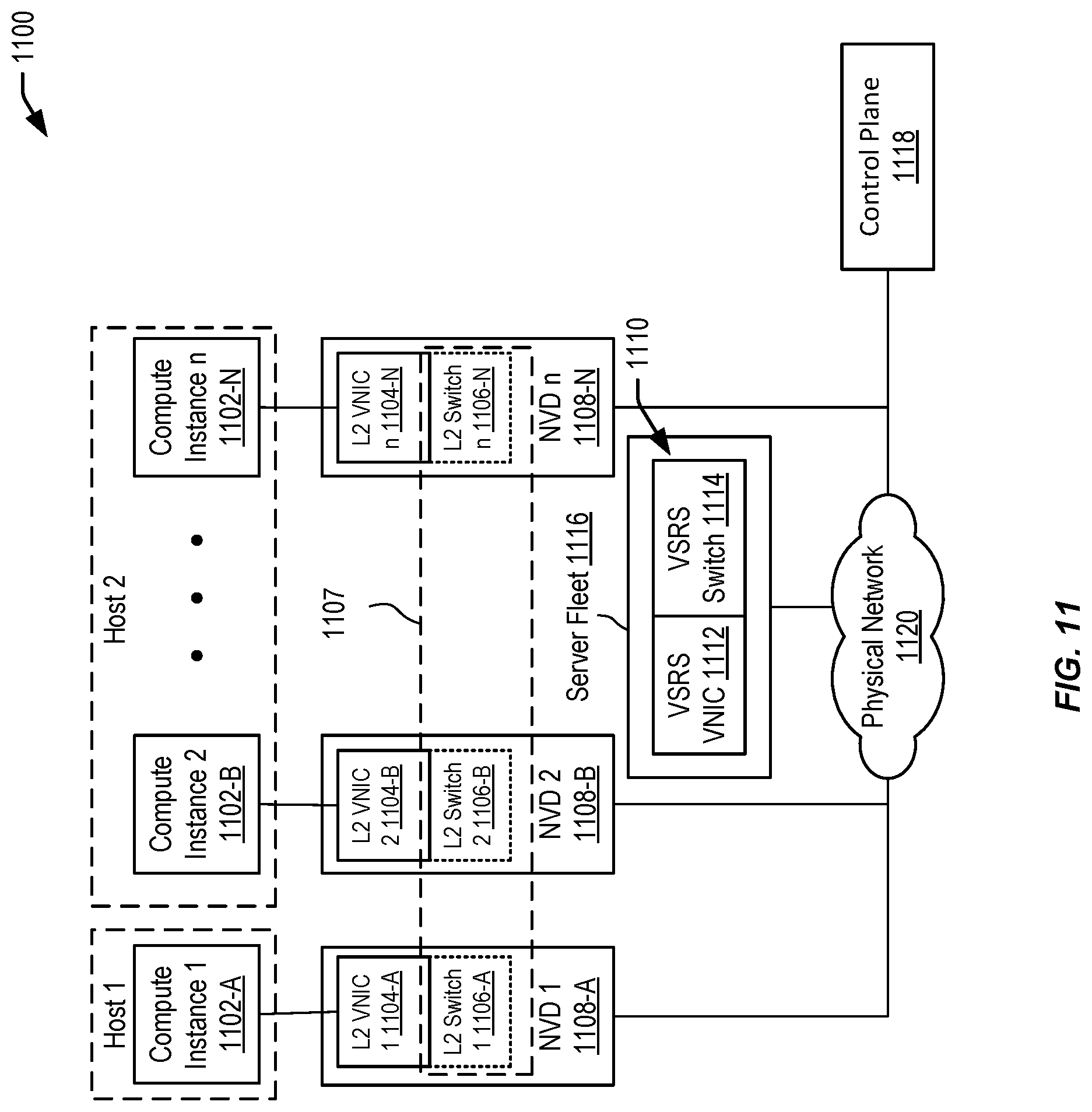 Patent US12328257 Figure 11 – Virtual layer-2 network