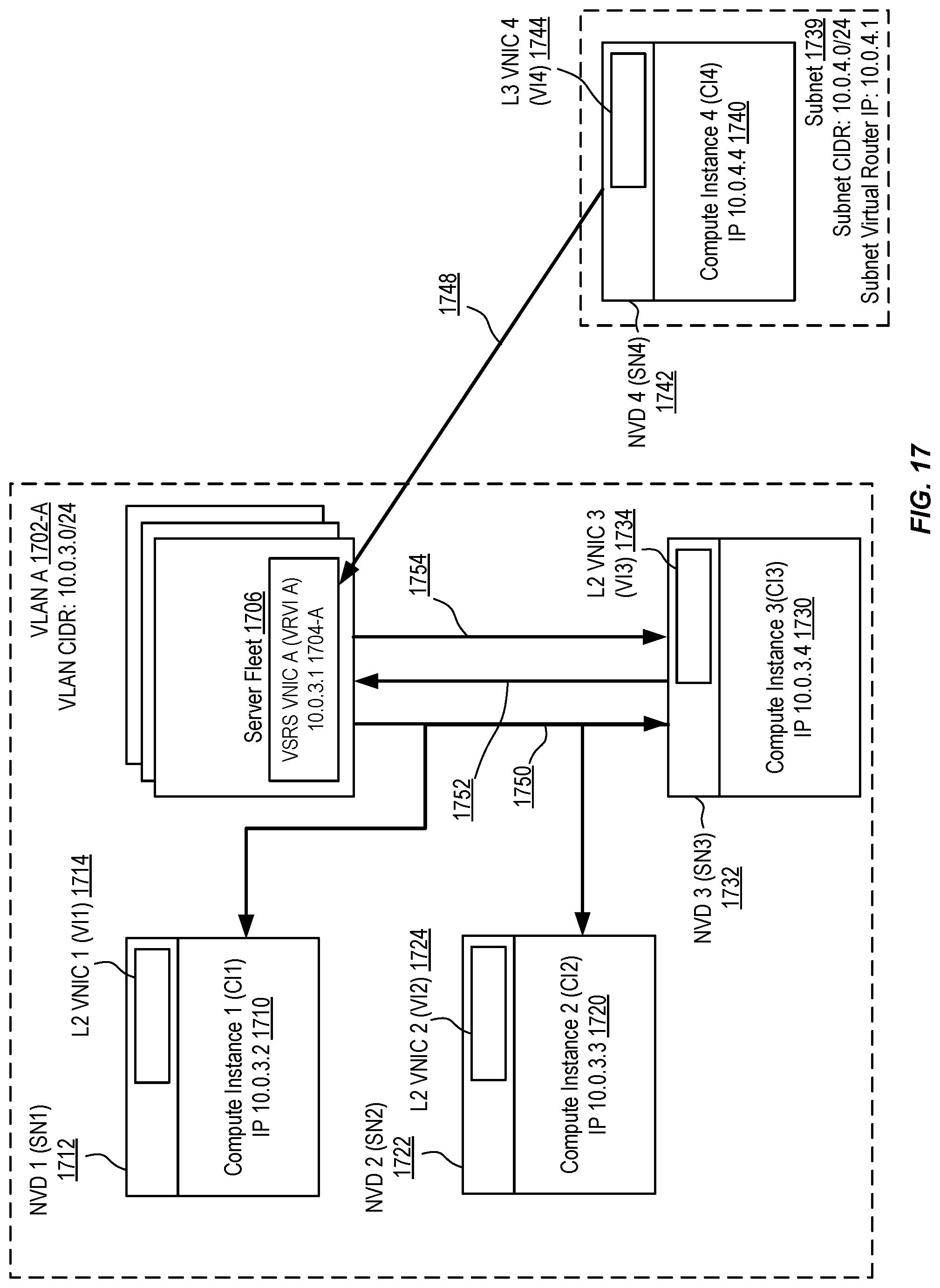 Patent US12328257 Figure 17 – Virtual layer-2 network