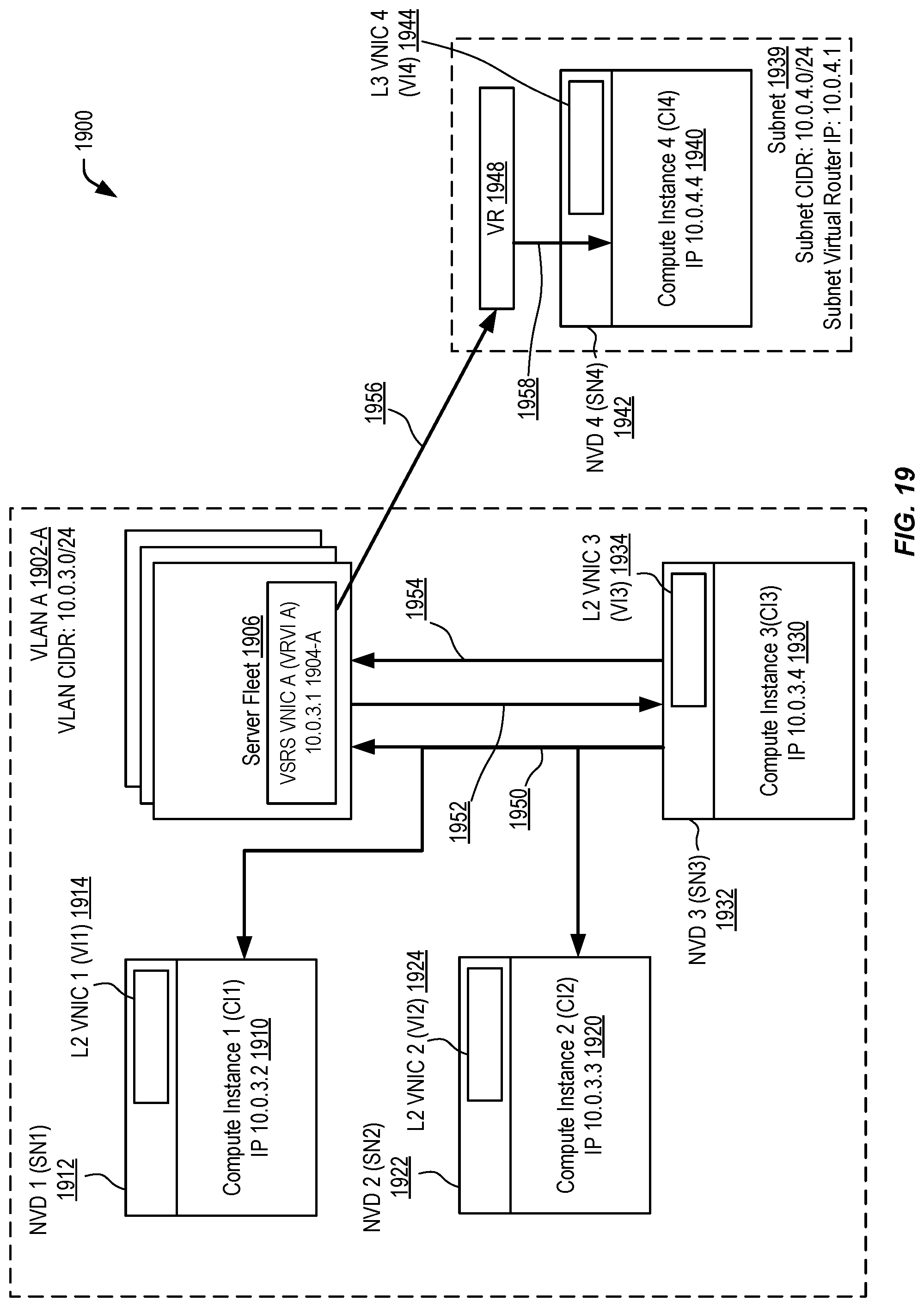 Patent US12328257 Figure 19 – Virtual layer-2 network