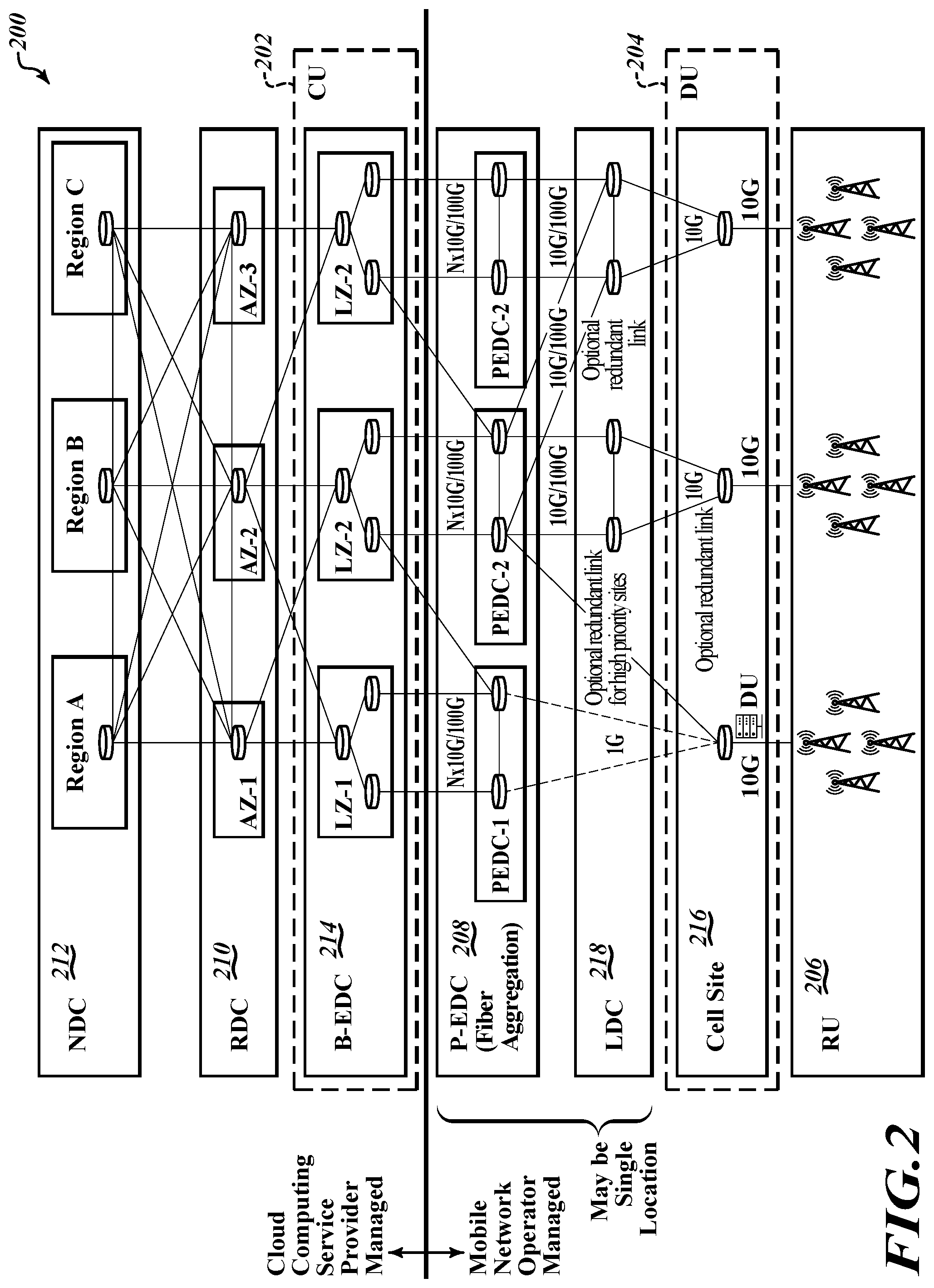Patent US12328259 Figure 2 – Telecommunication service provider controlling an underlay network in cloud service provider environment