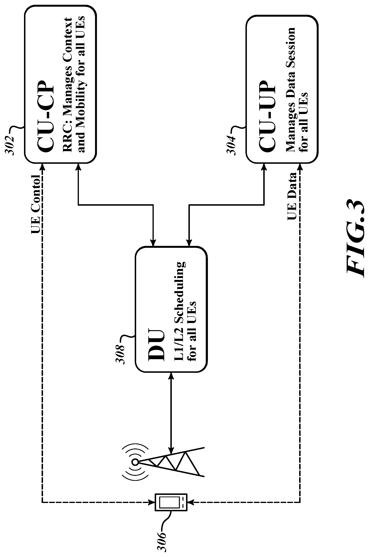 Patent US12328259 Figure 3 – Telecommunication service provider controlling an underlay network in cloud service provider environment