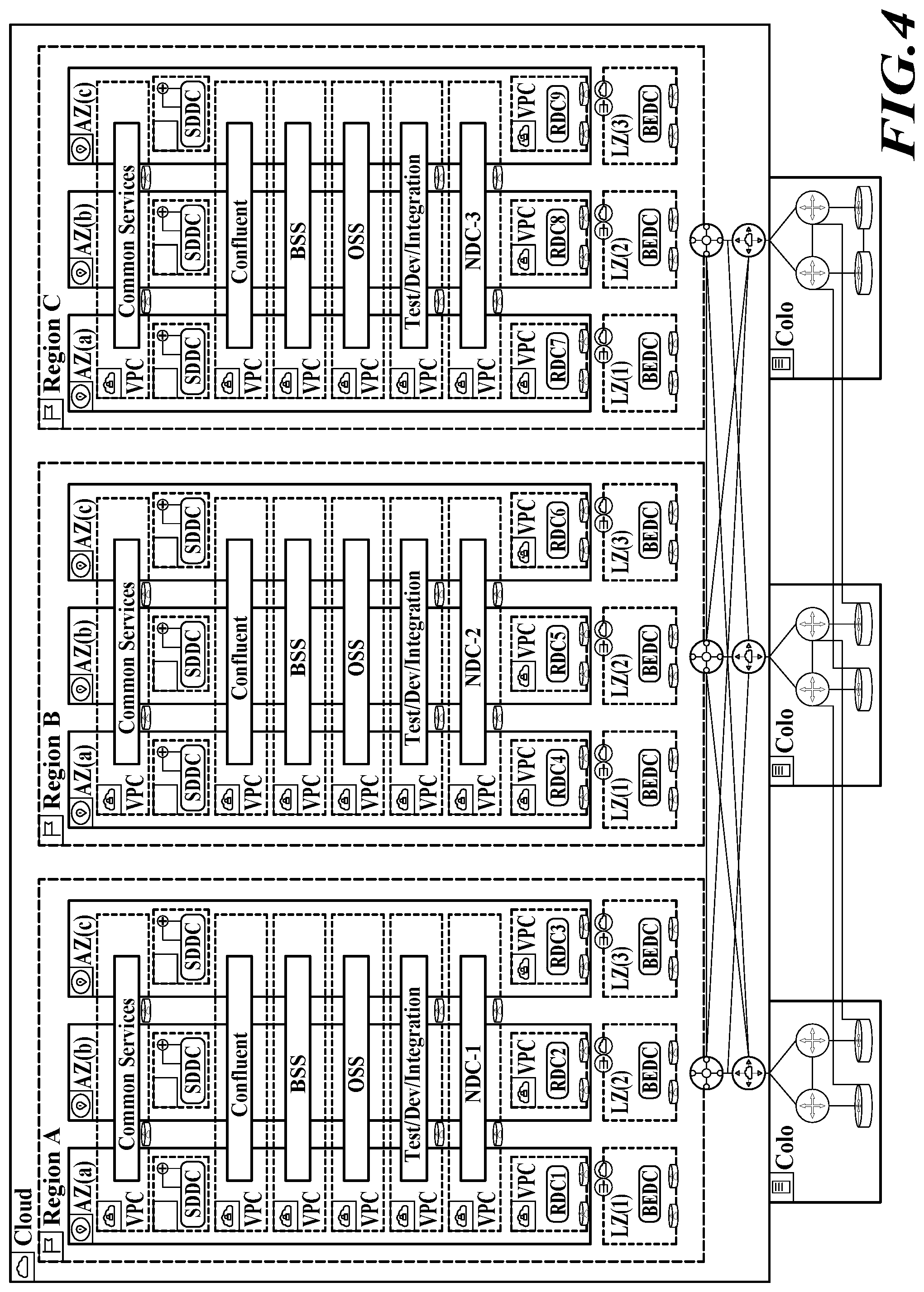Patent US12328259 Figure 4 – Telecommunication service provider controlling an underlay network in cloud service provider environment