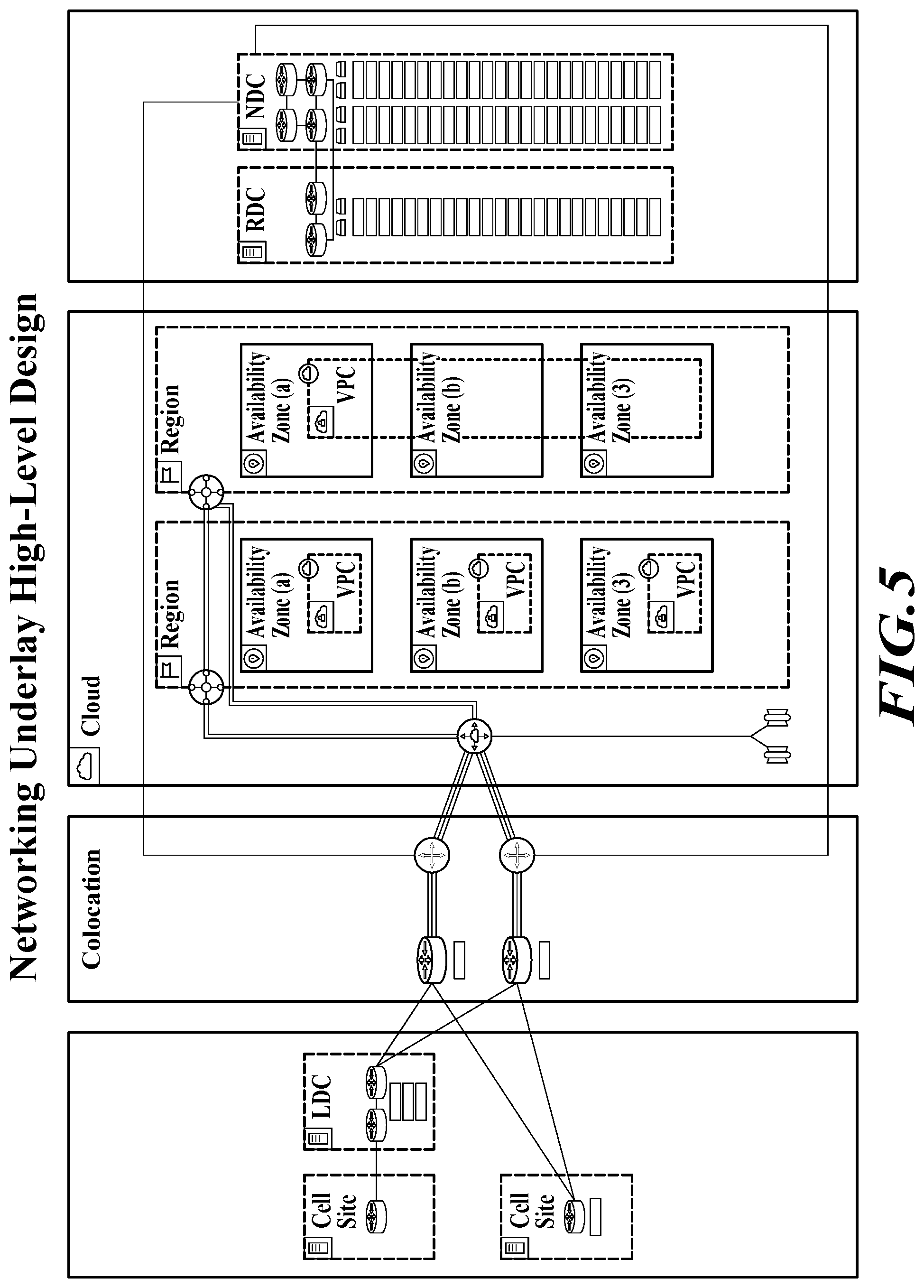 Patent US12328259 Figure 5 – Telecommunication service provider controlling an underlay network in cloud service provider environment