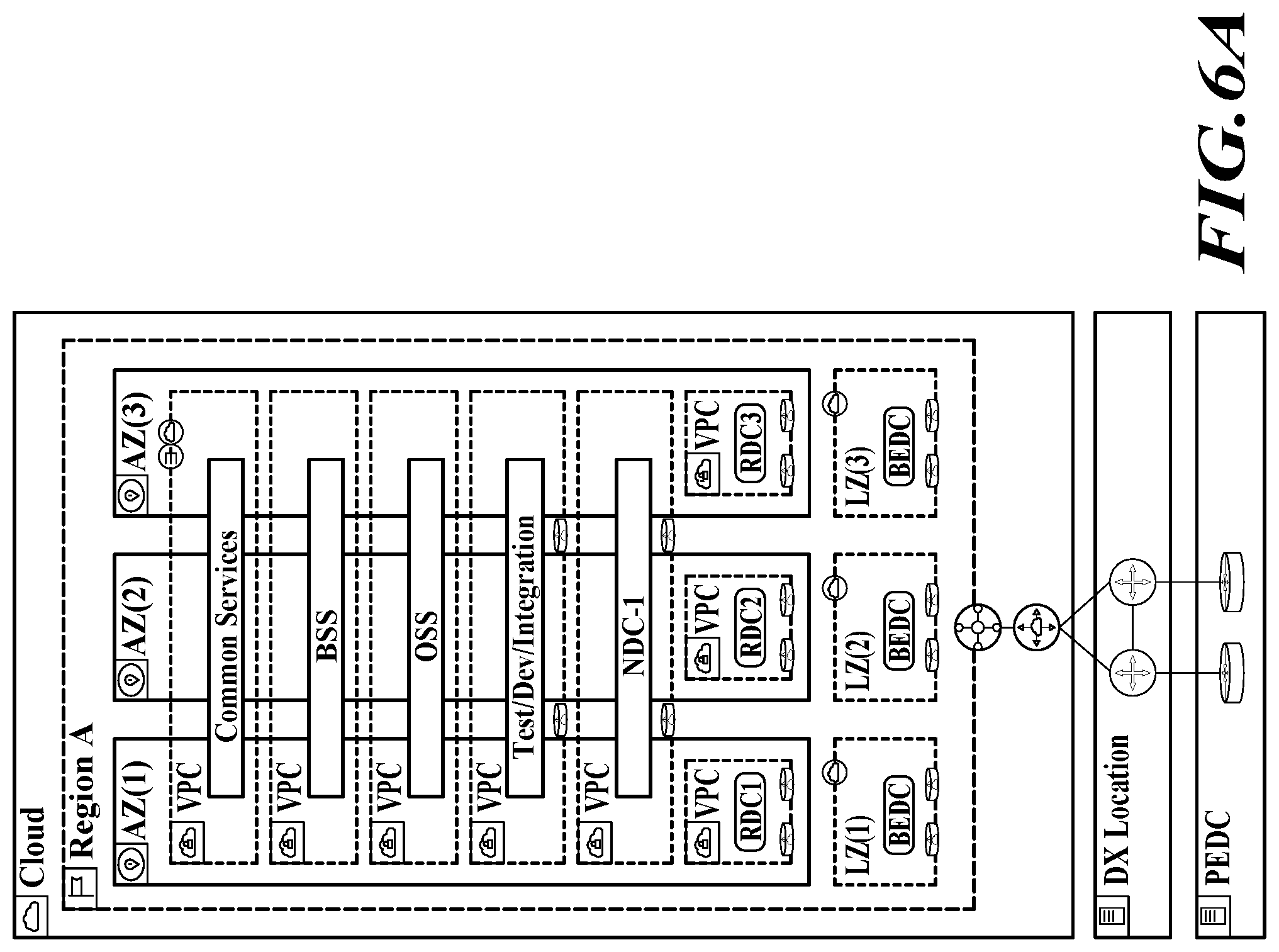 Patent US12328259 Figure 6 – Telecommunication service provider controlling an underlay network in cloud service provider environment