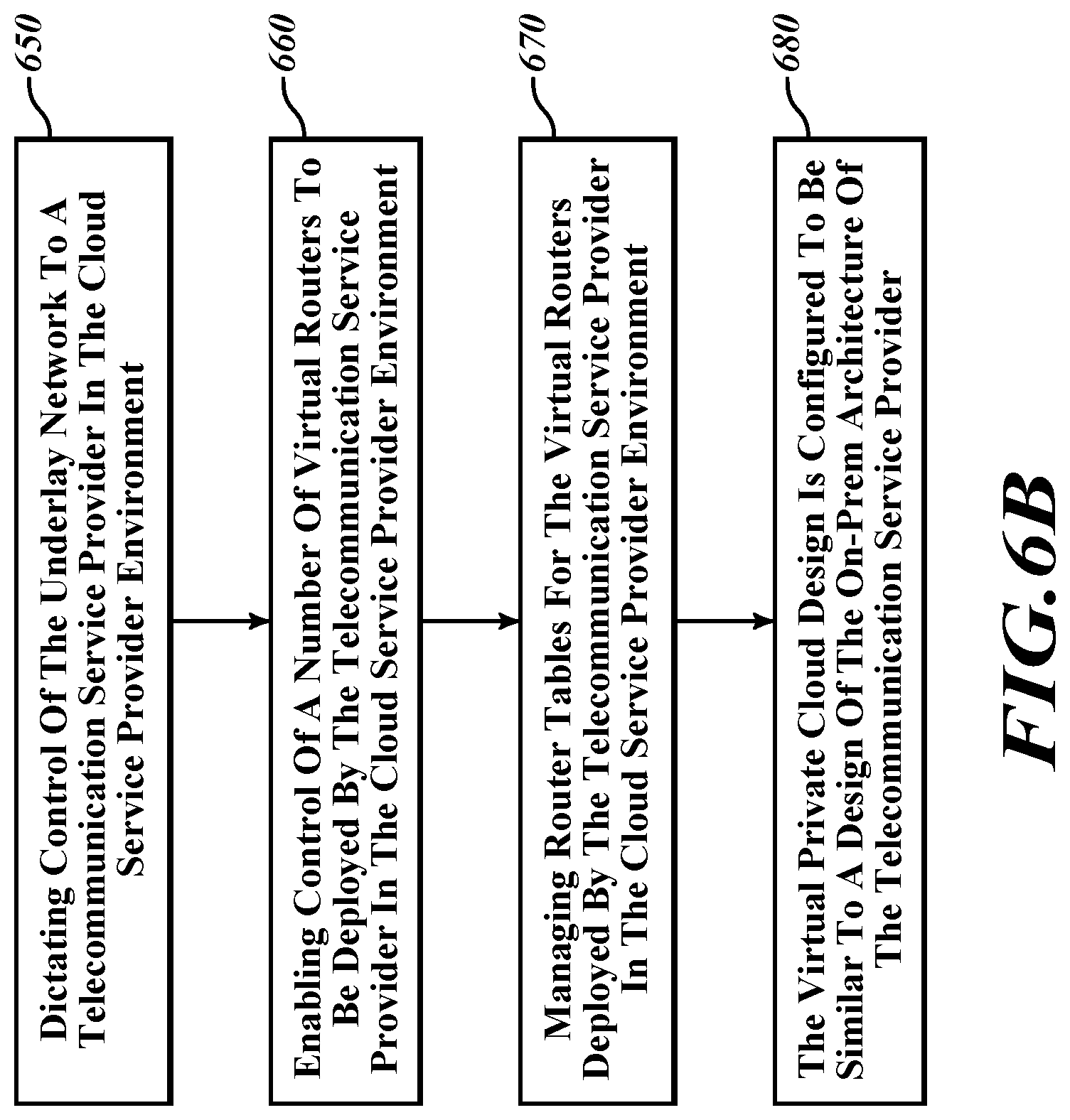 Patent US12328259 Figure 7 – Telecommunication service provider controlling an underlay network in cloud service provider environment