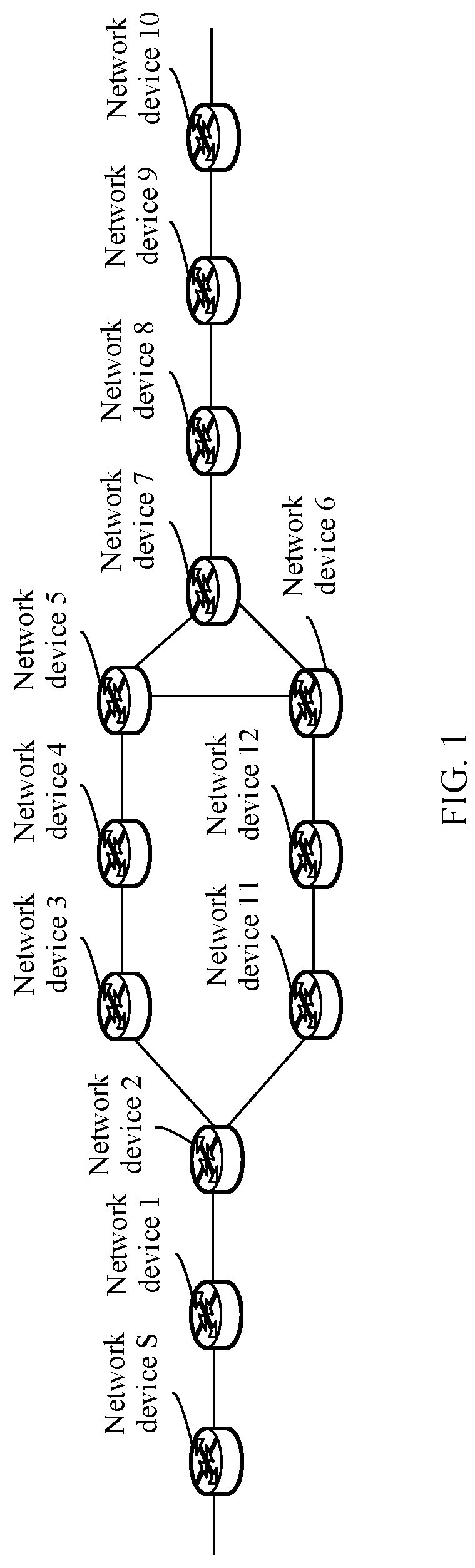 Patent US12328260 Figure 1 – Method for forwarding packet in SR network, device, and system