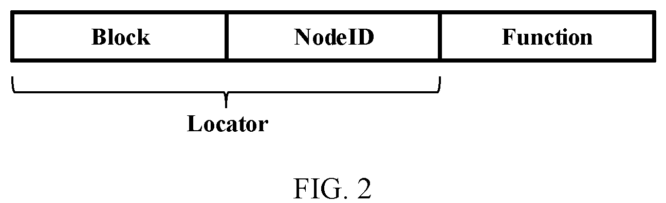 Patent US12328260 Figure 2 – Method for forwarding packet in SR network, device, and system