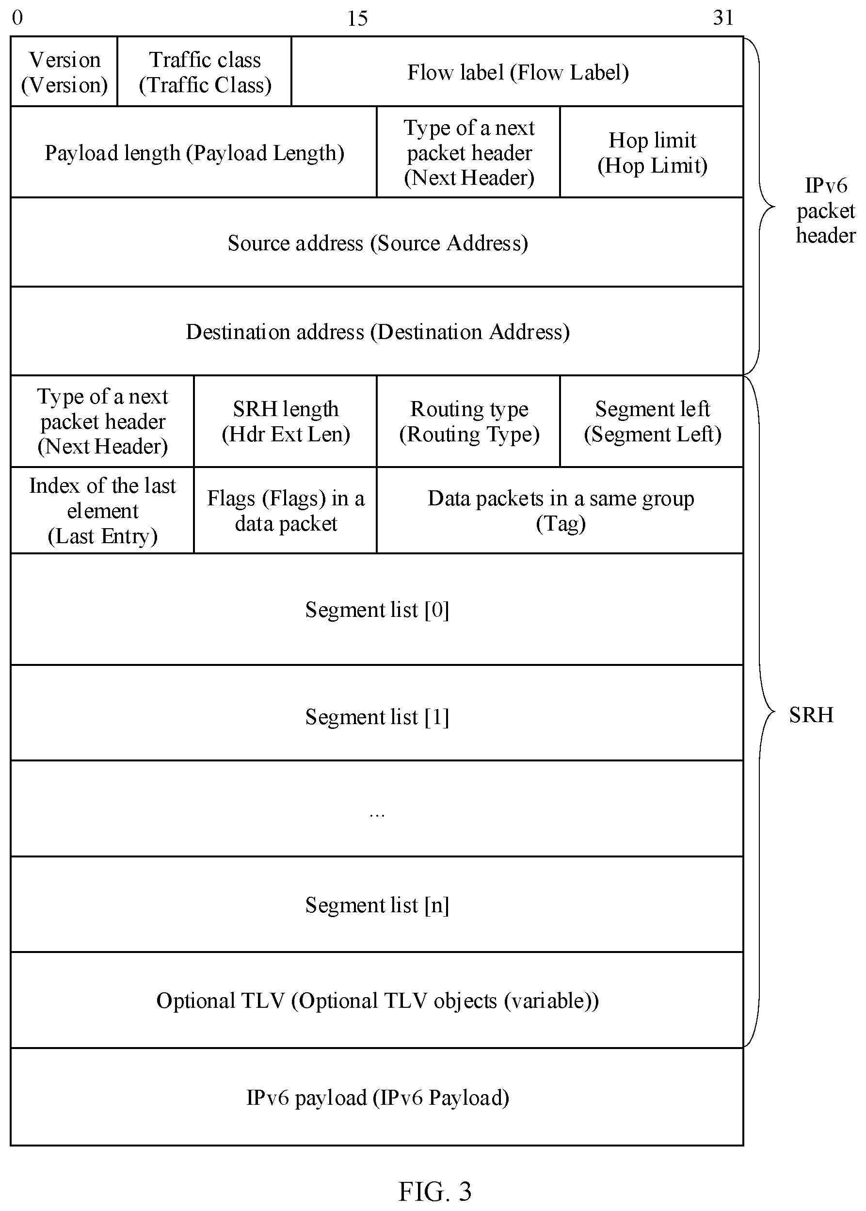 Patent US12328260 Figure 3 – Method for forwarding packet in SR network, device, and system