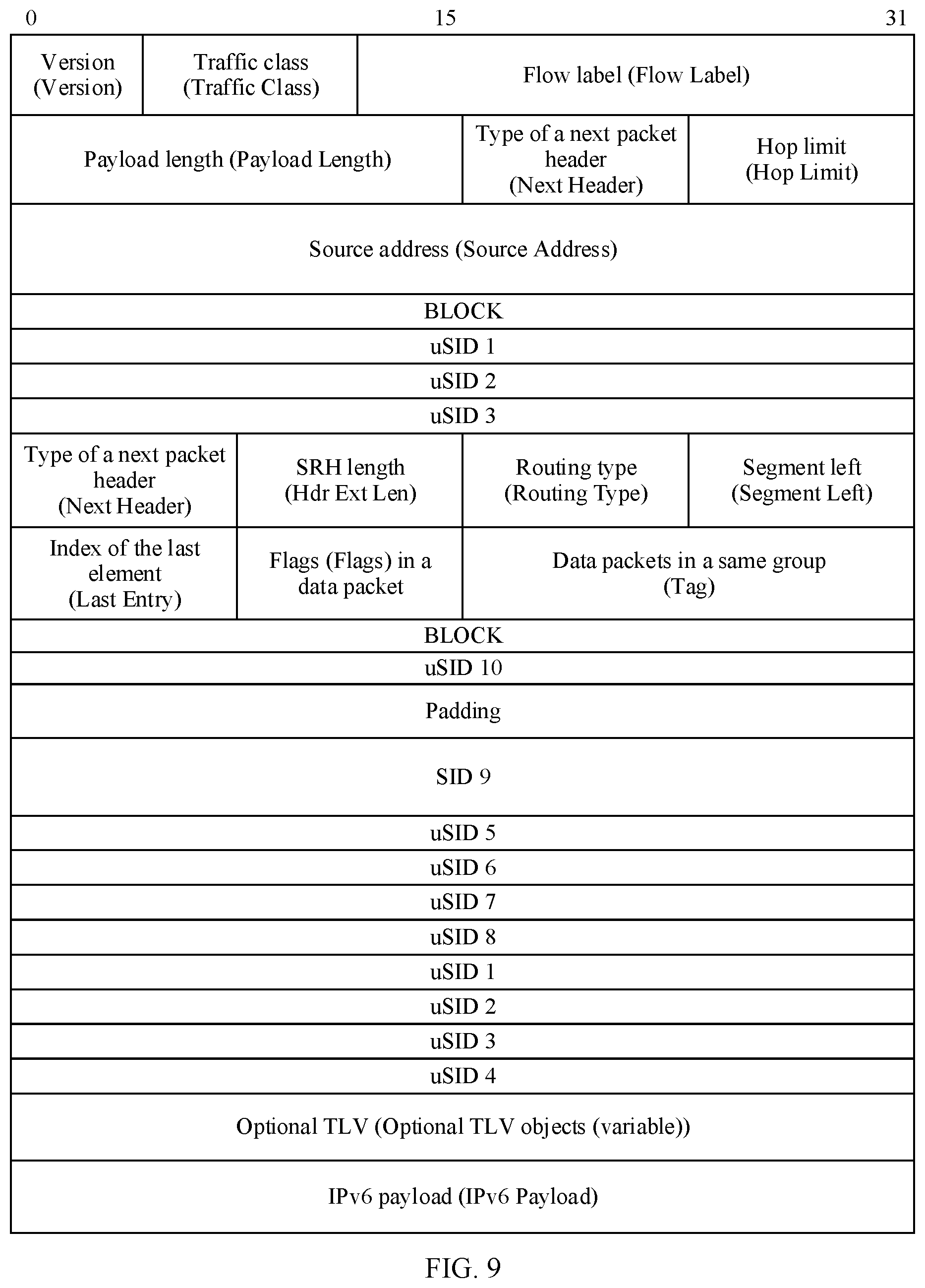 Patent US12328260 Figure 7 – Method for forwarding packet in SR network, device, and system