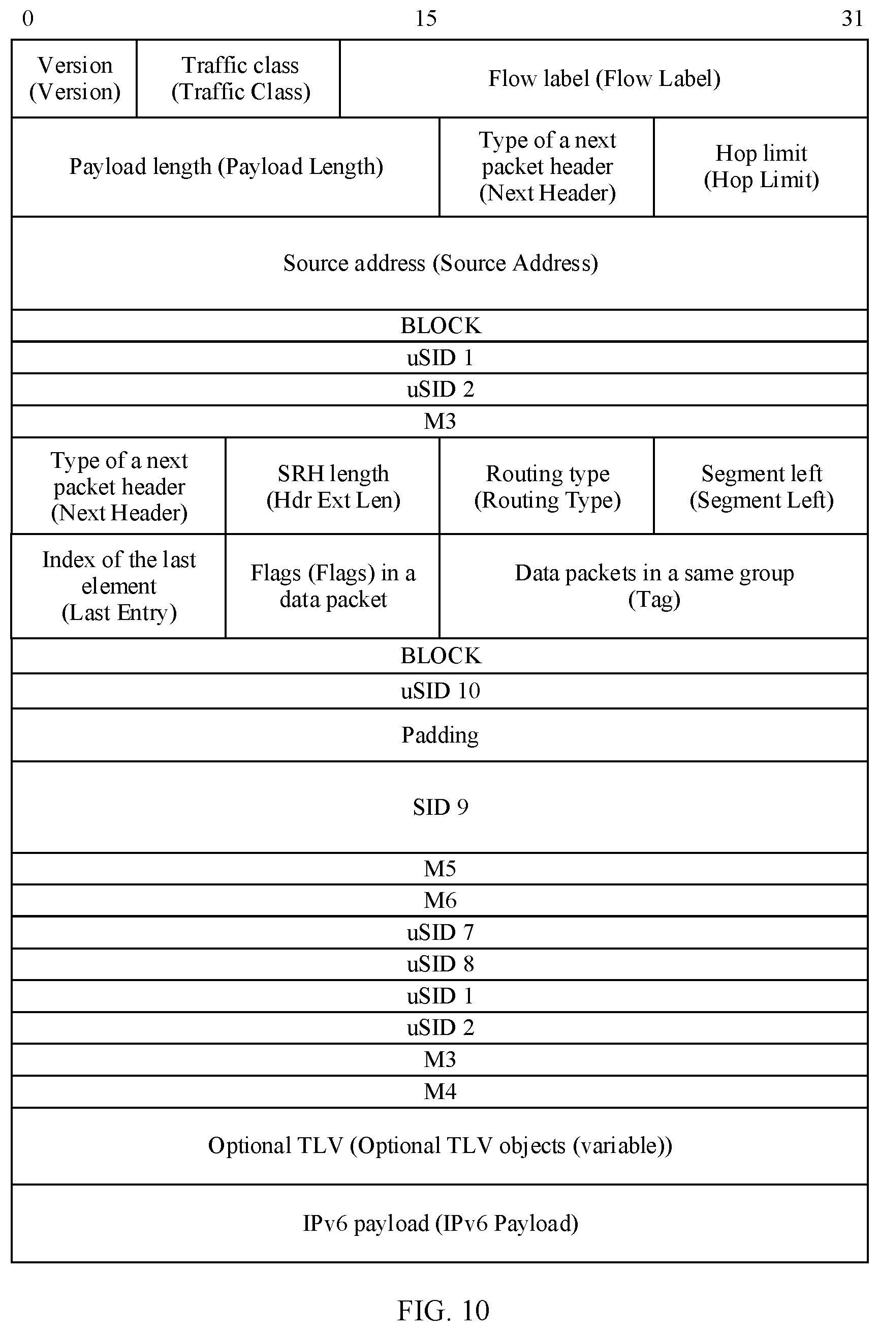 Patent US12328260 Figure 8 – Method for forwarding packet in SR network, device, and system