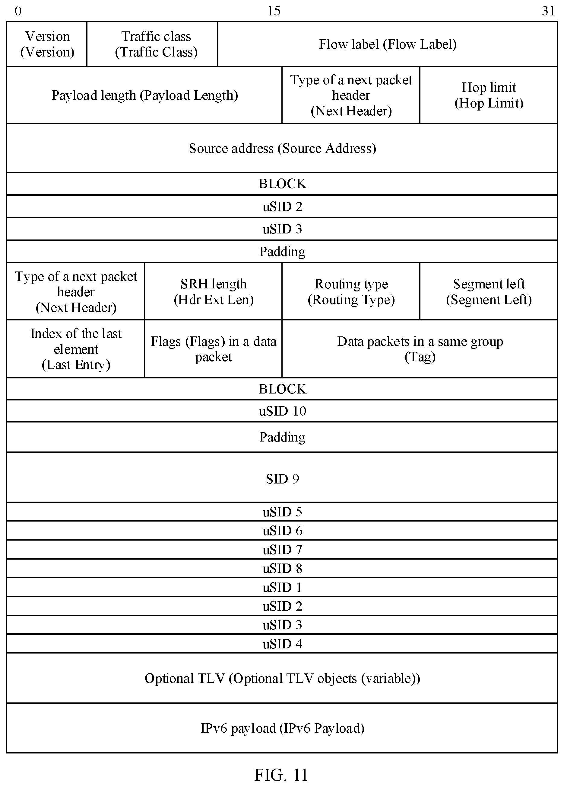 Patent US12328260 Figure 9 – Method for forwarding packet in SR network, device, and system