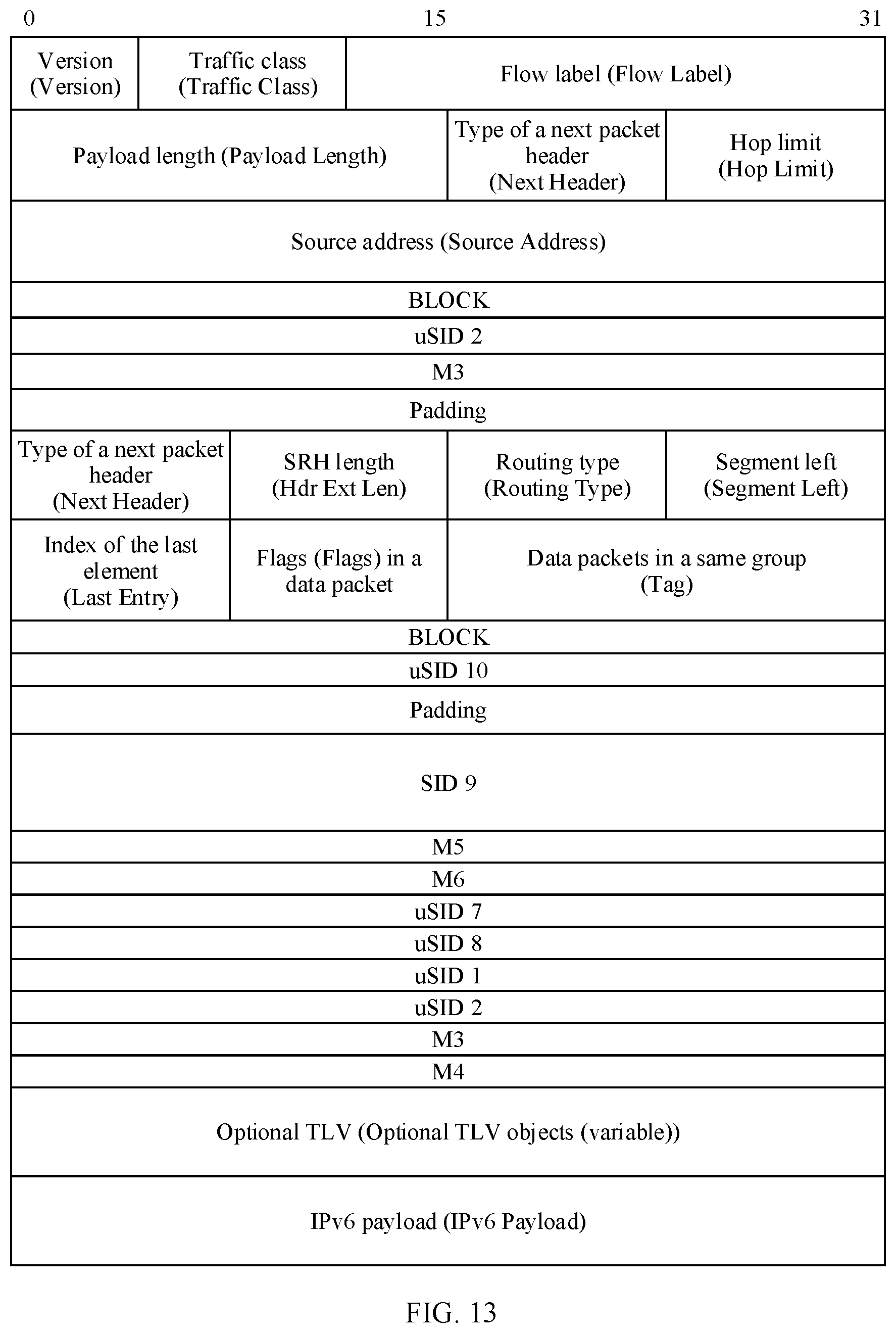 Patent US12328260 Figure 11 – Method for forwarding packet in SR network, device, and system